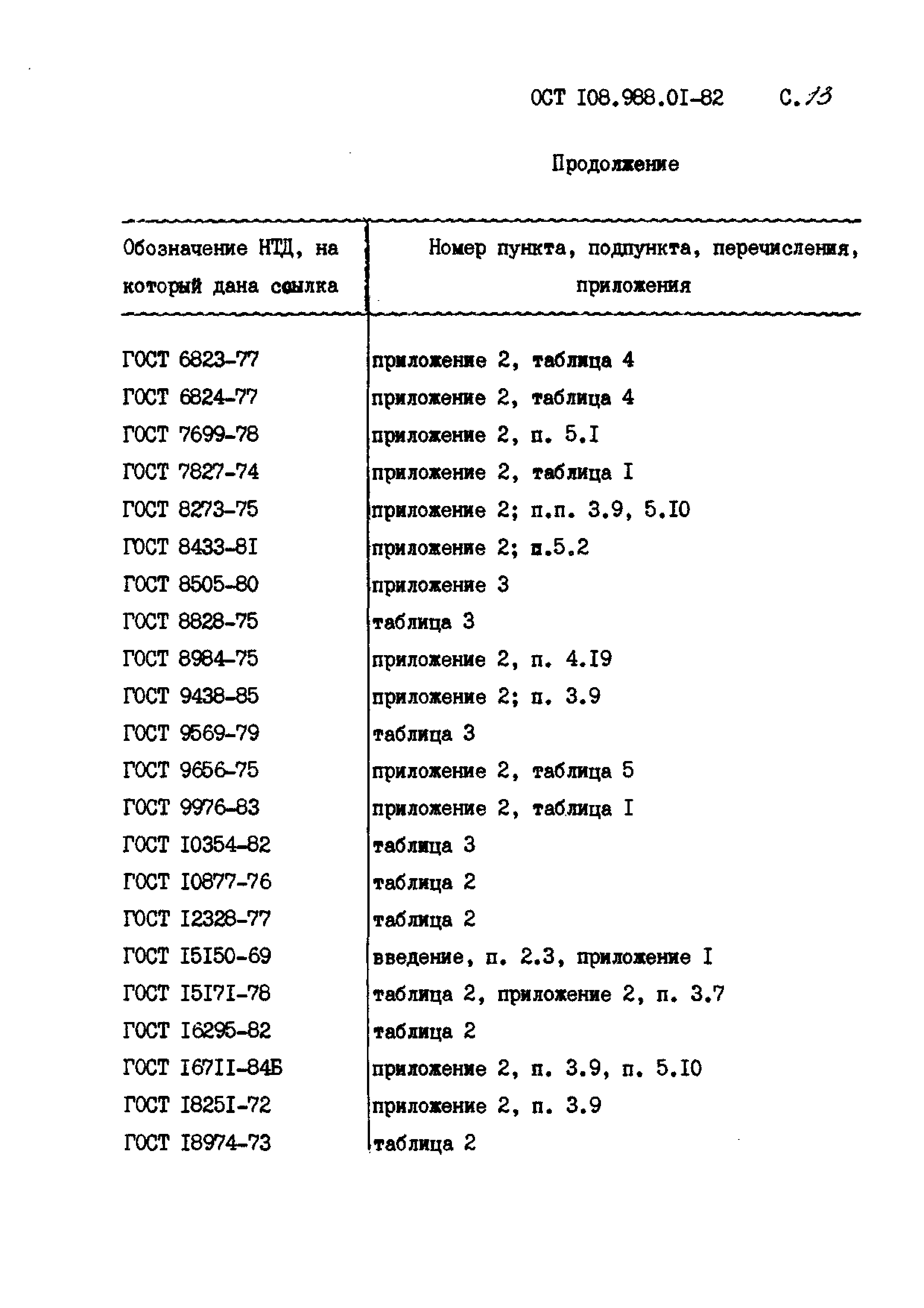 ОСТ 108.988.01-82