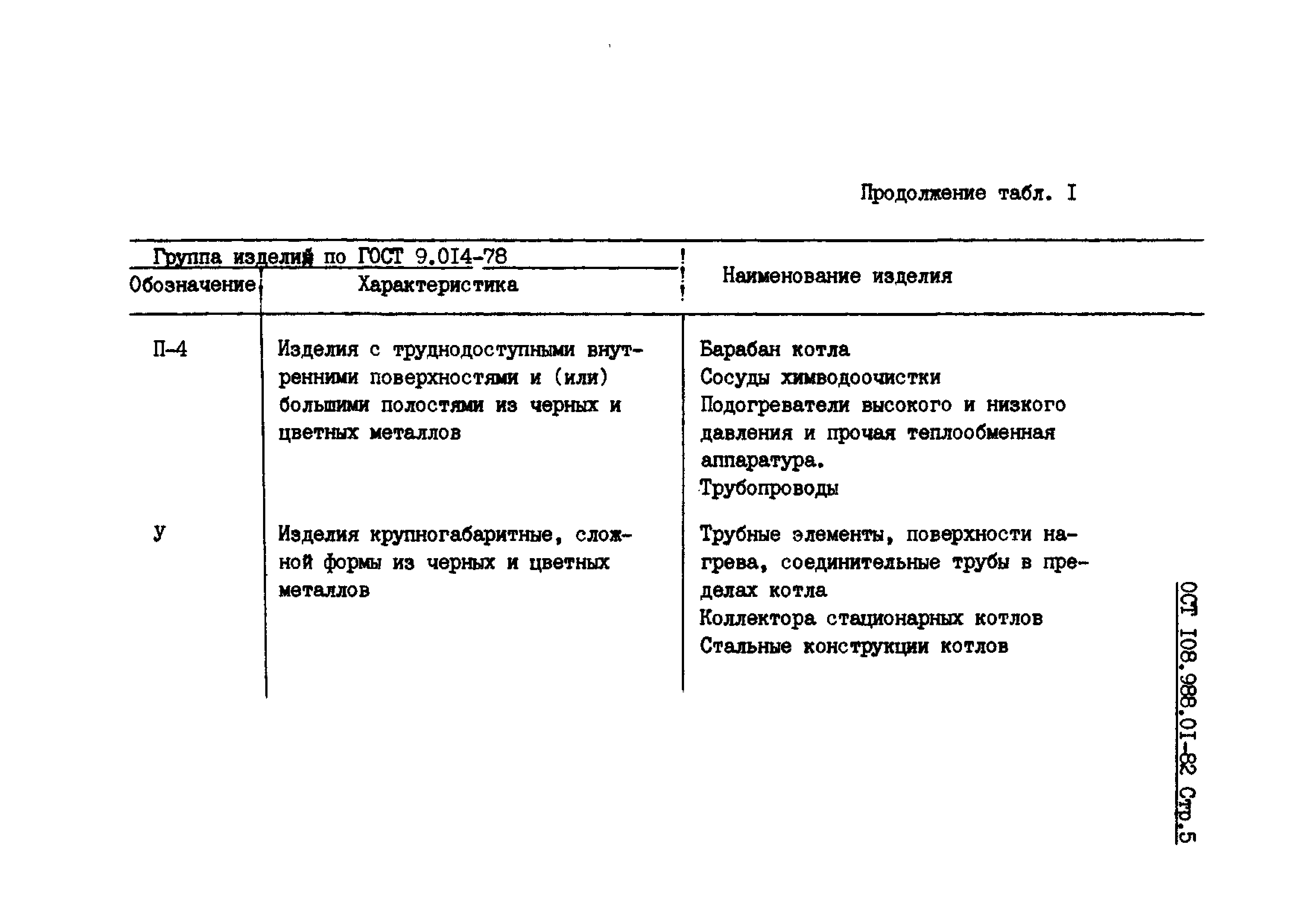 ОСТ 108.988.01-82