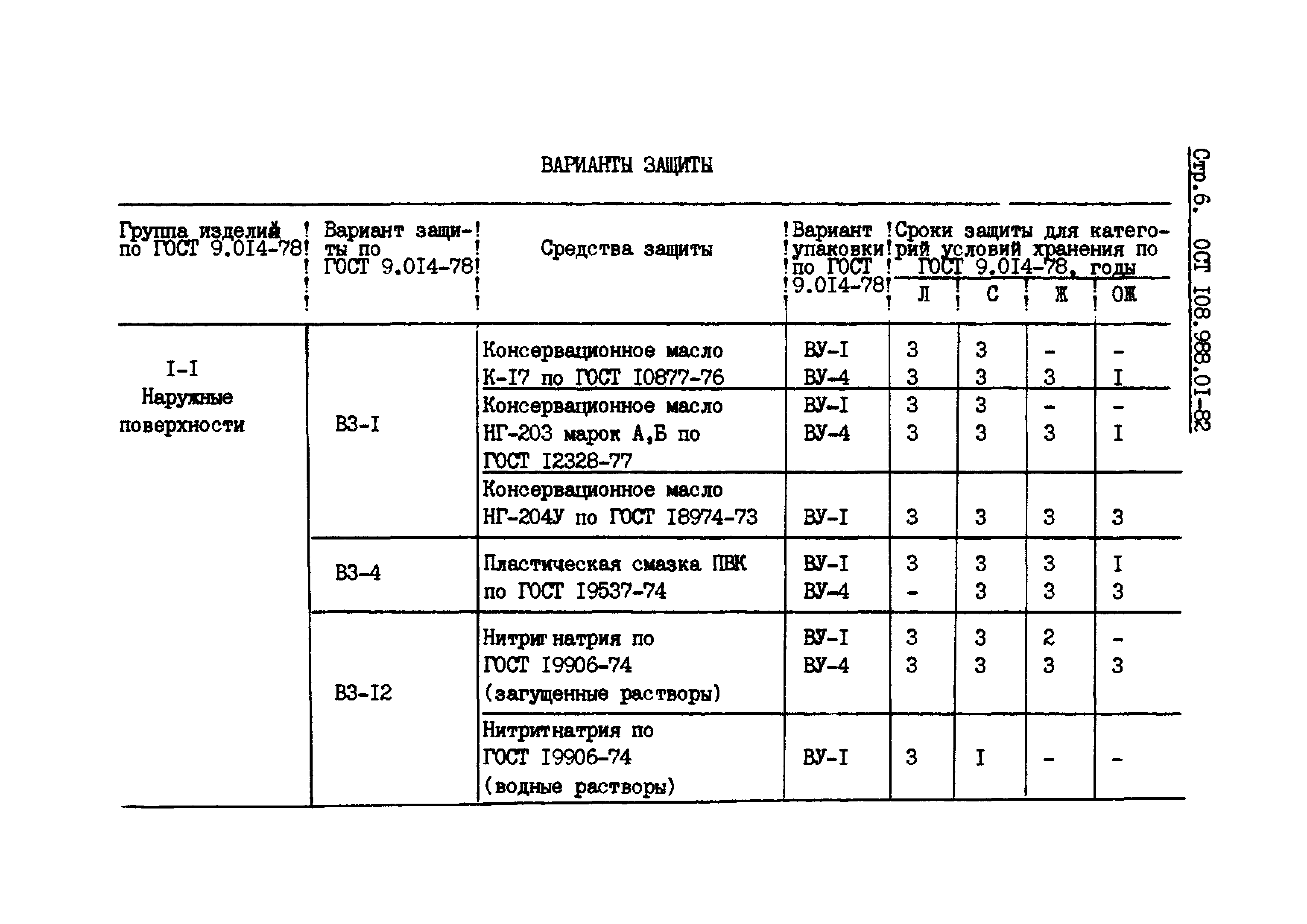 ОСТ 108.988.01-82