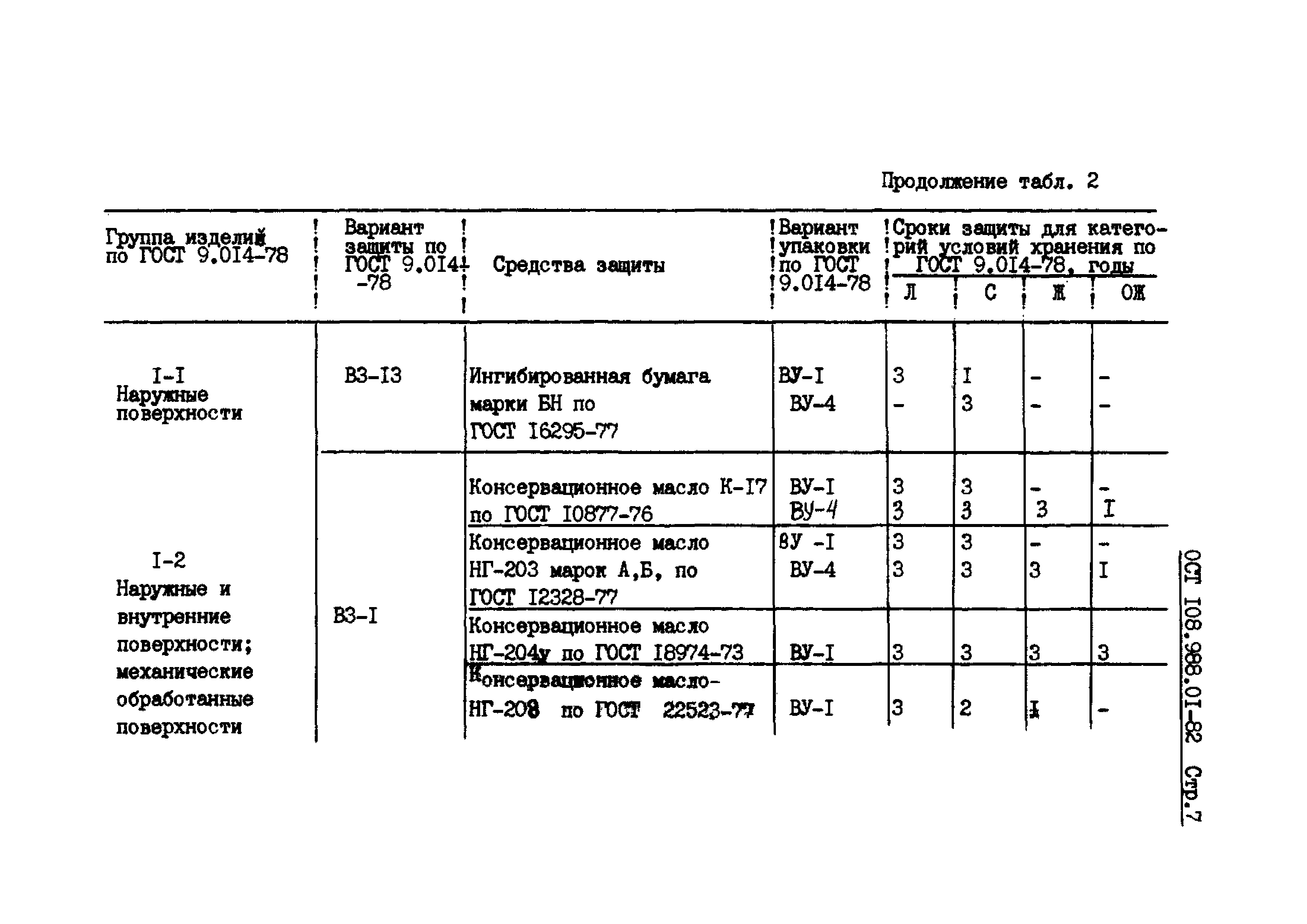 ОСТ 108.988.01-82