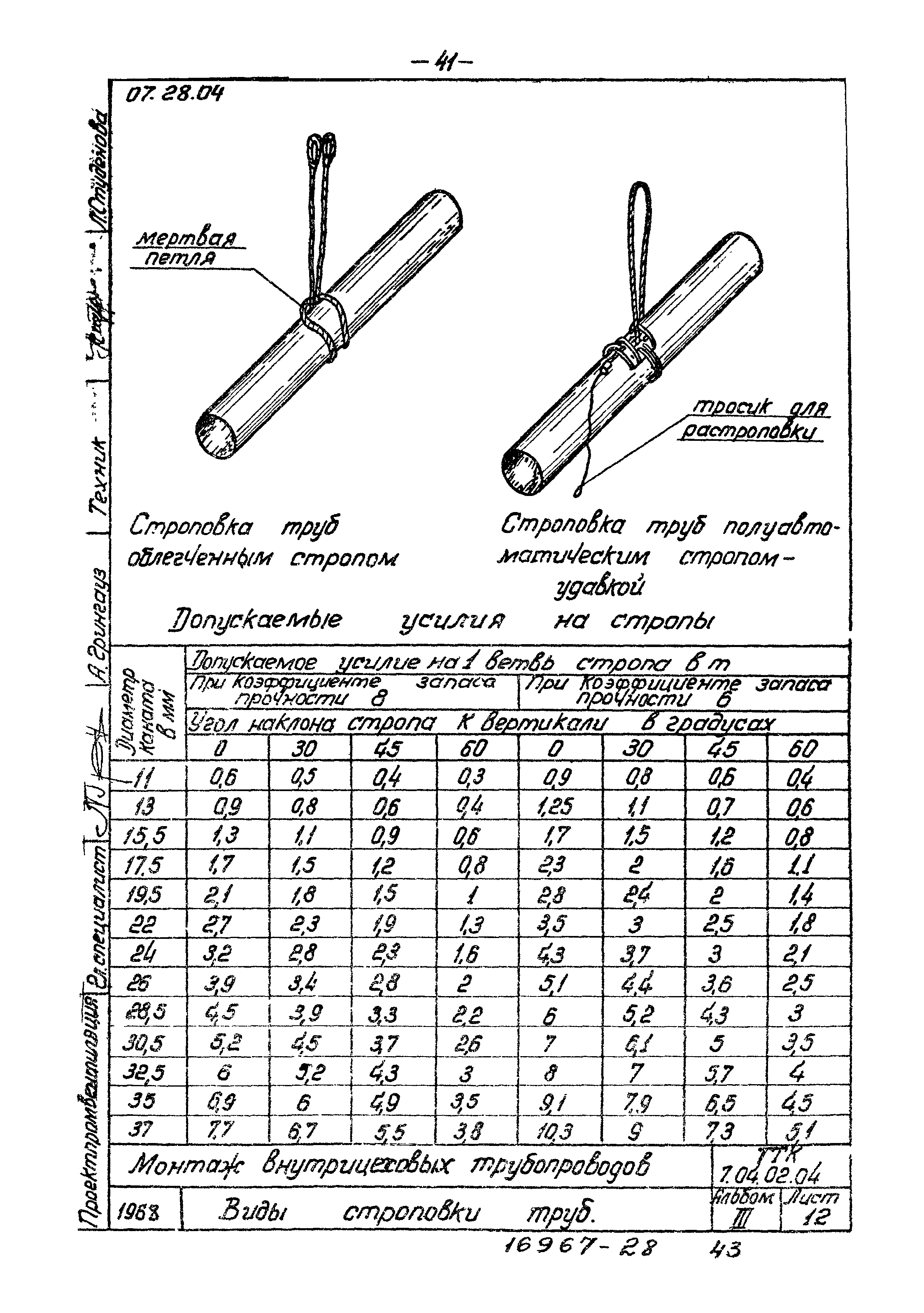 ТТК 7.04.02.04