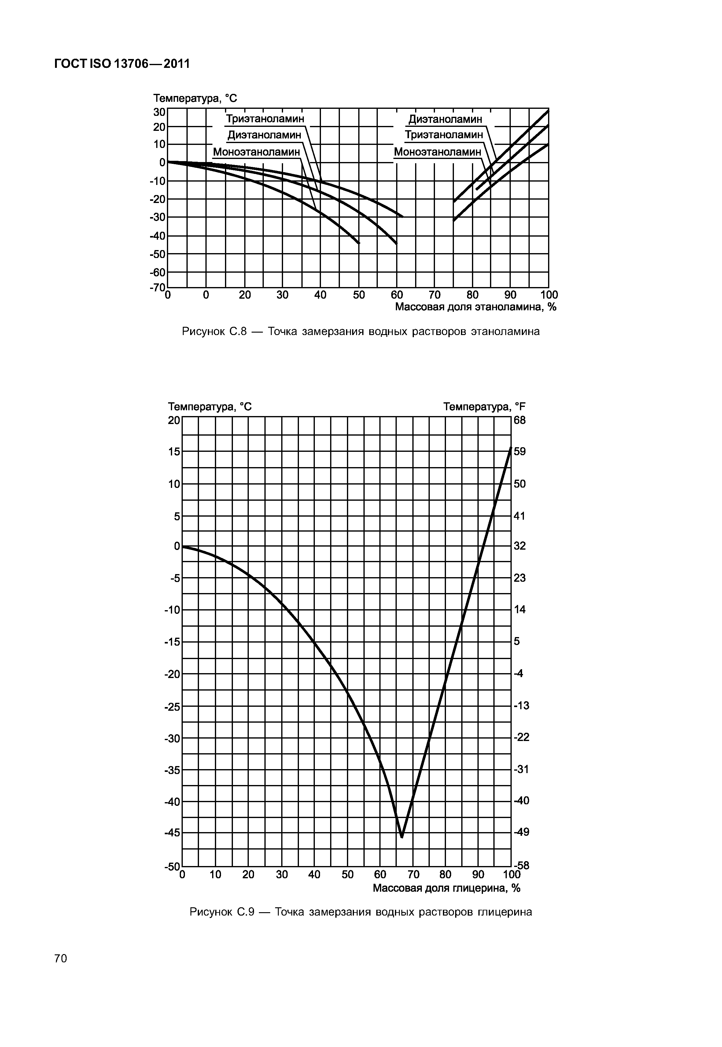 ГОСТ ISO 13706-2011