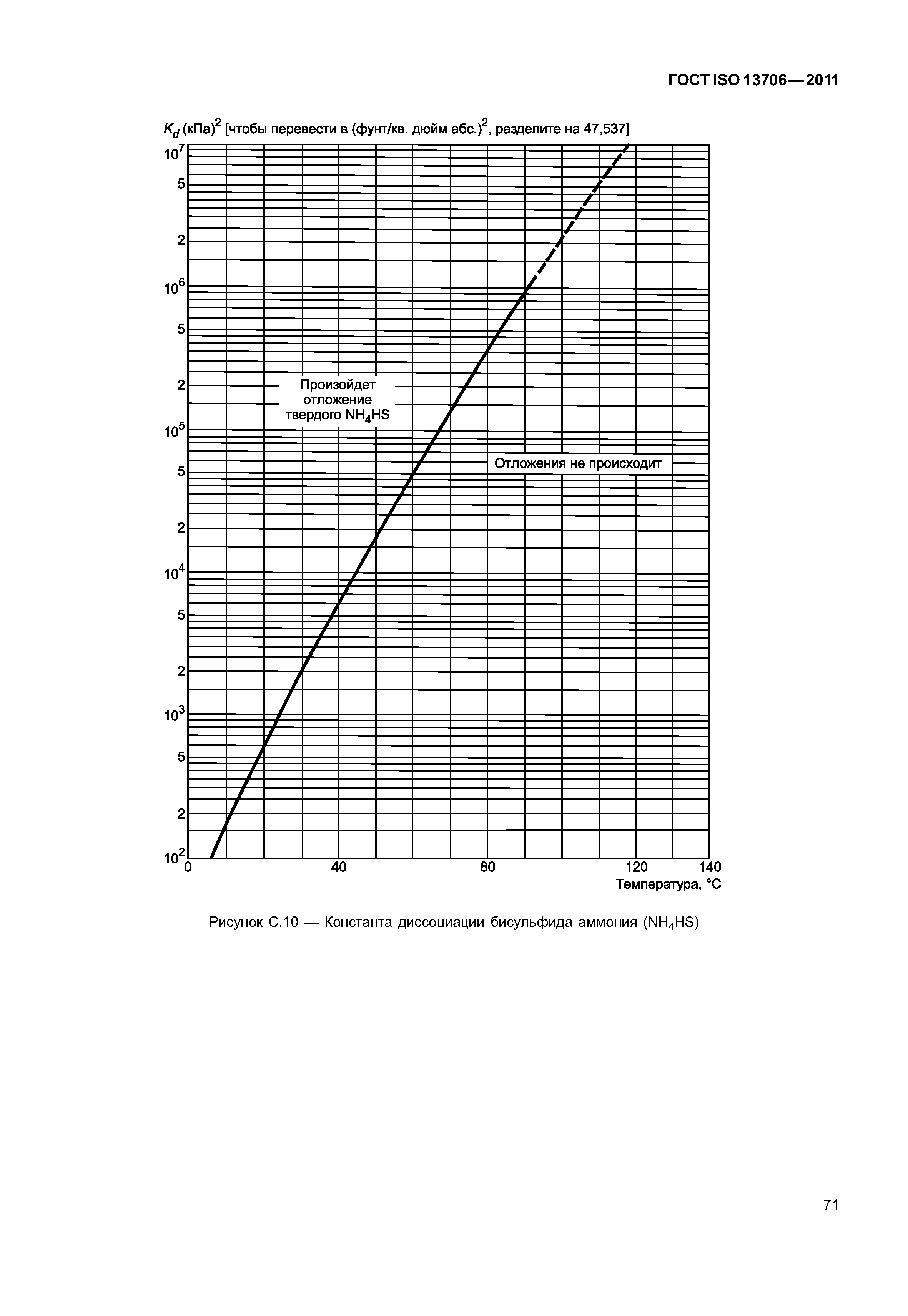 ГОСТ ISO 13706-2011