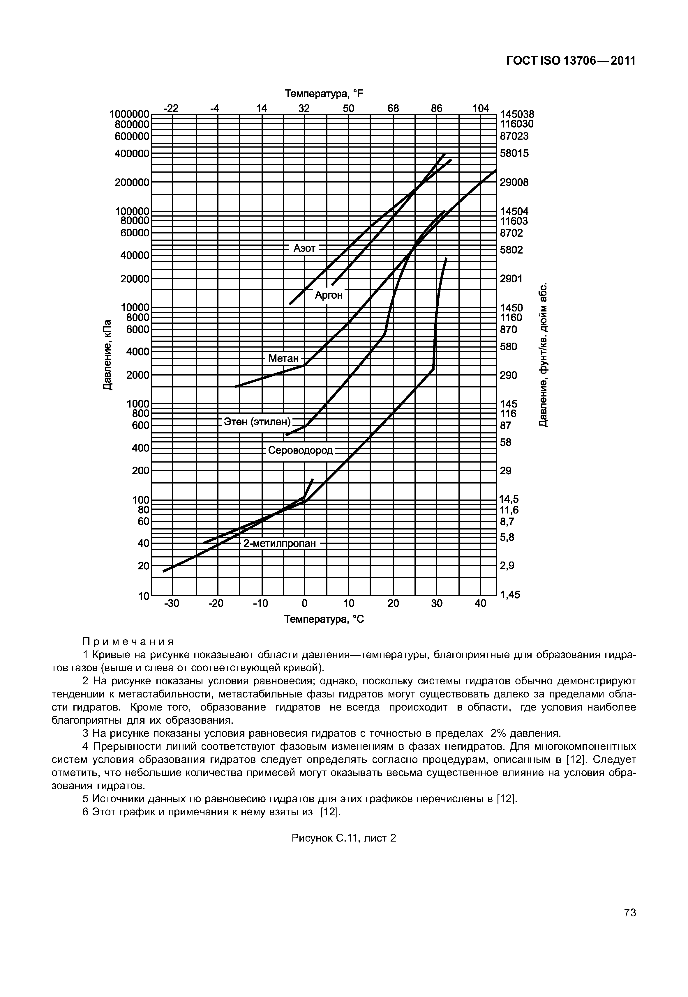 ГОСТ ISO 13706-2011