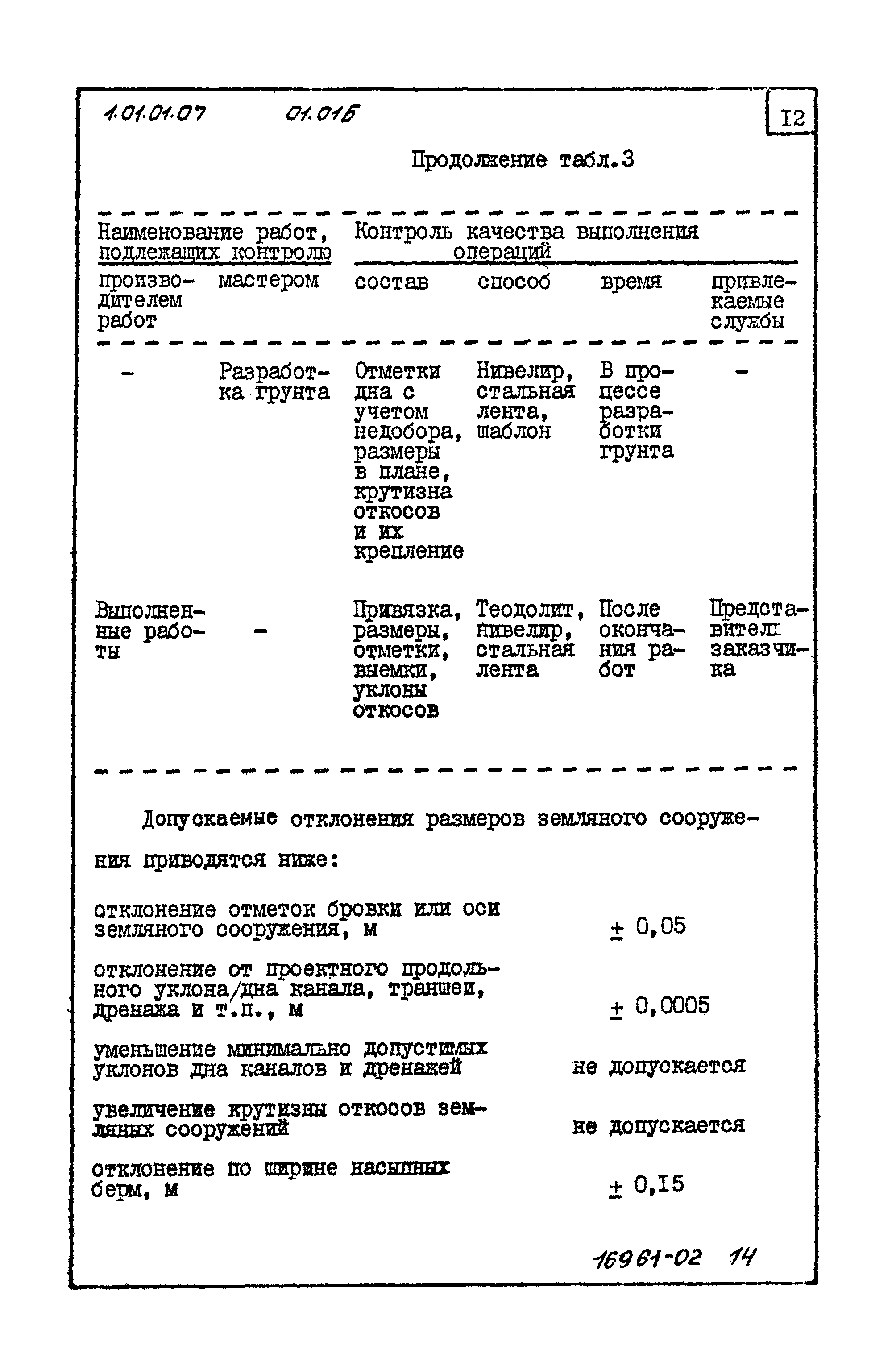 ТТК 01.01Б.03