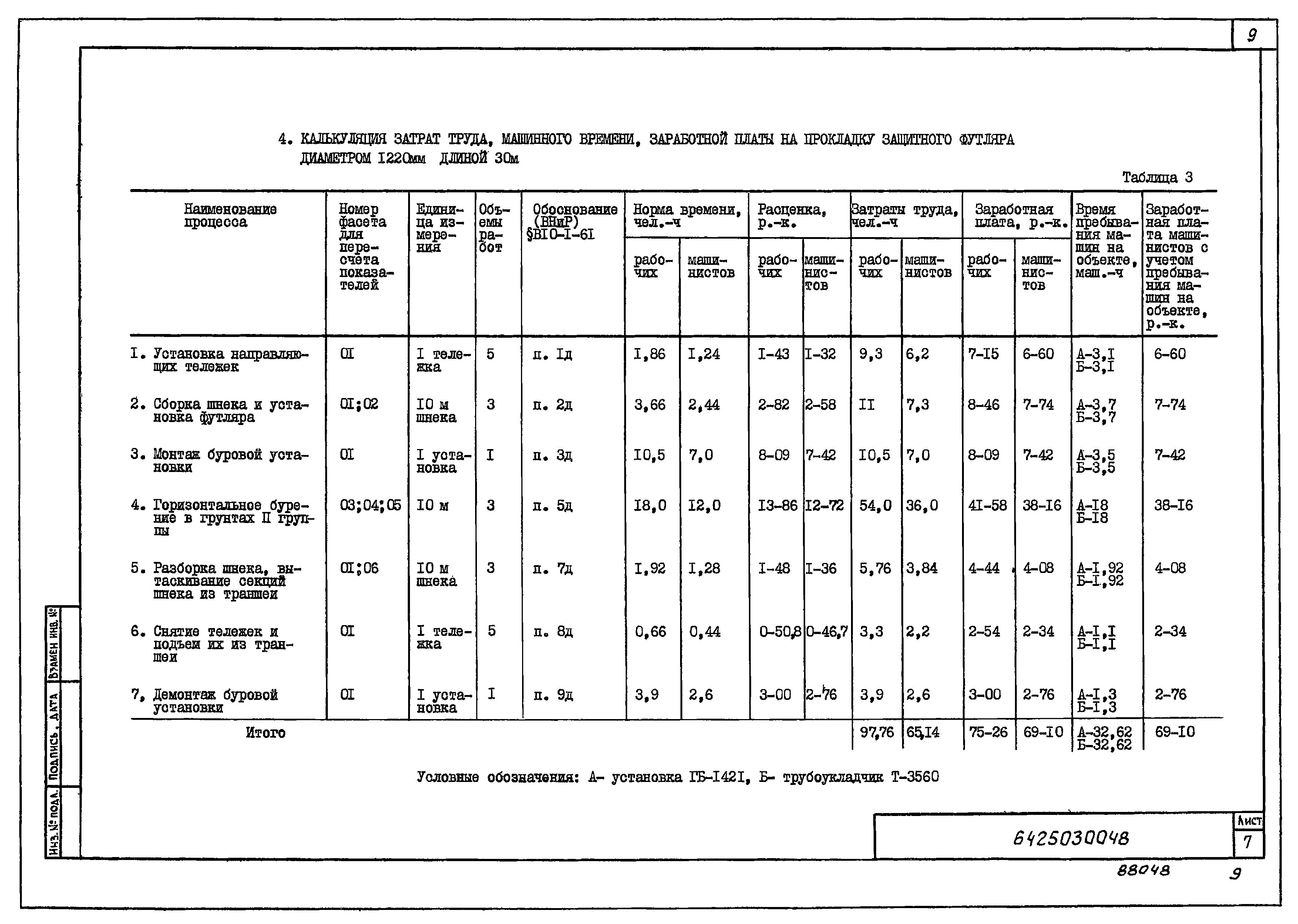 Технологическая карта 6425030048/88048