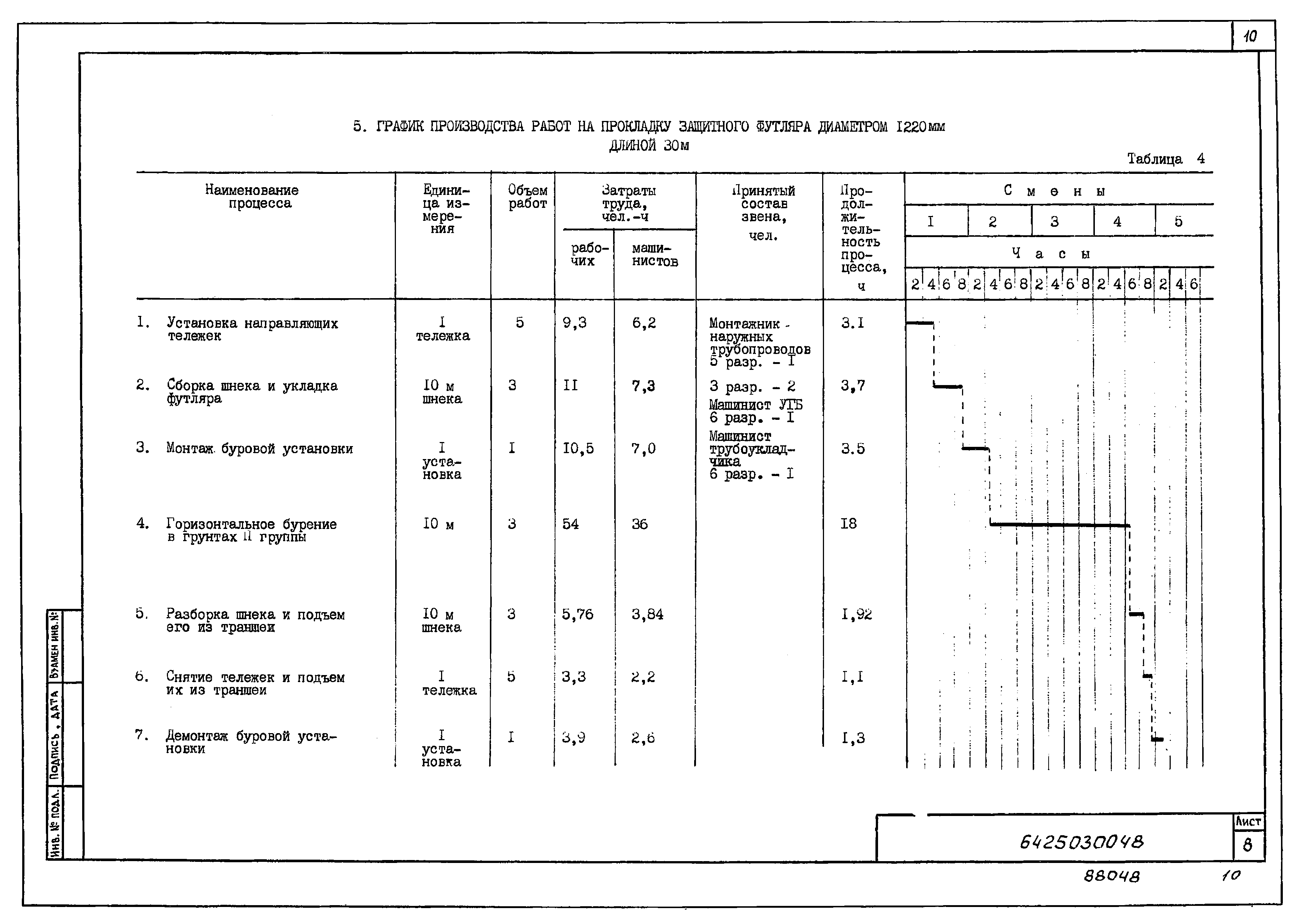 Технологическая карта 6425030048/88048