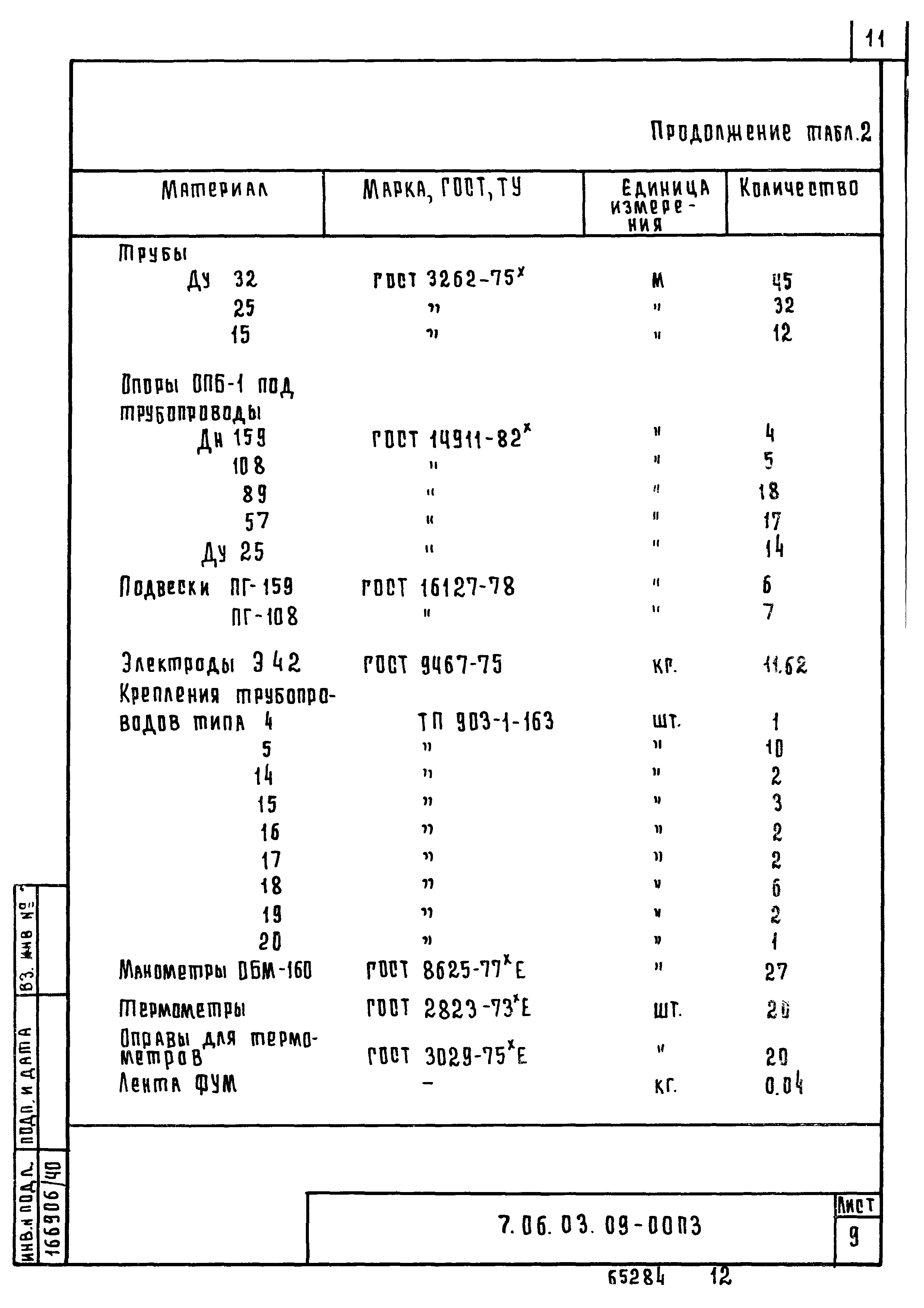 ТТК 7.06.03.09