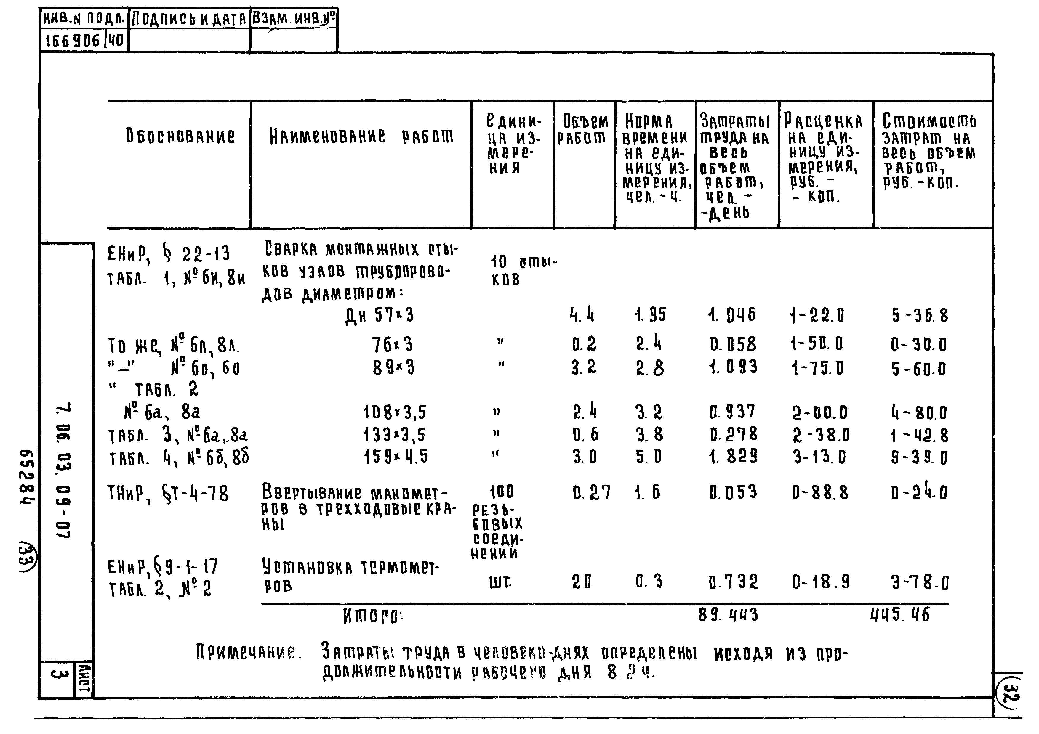 ТТК 7.06.03.09