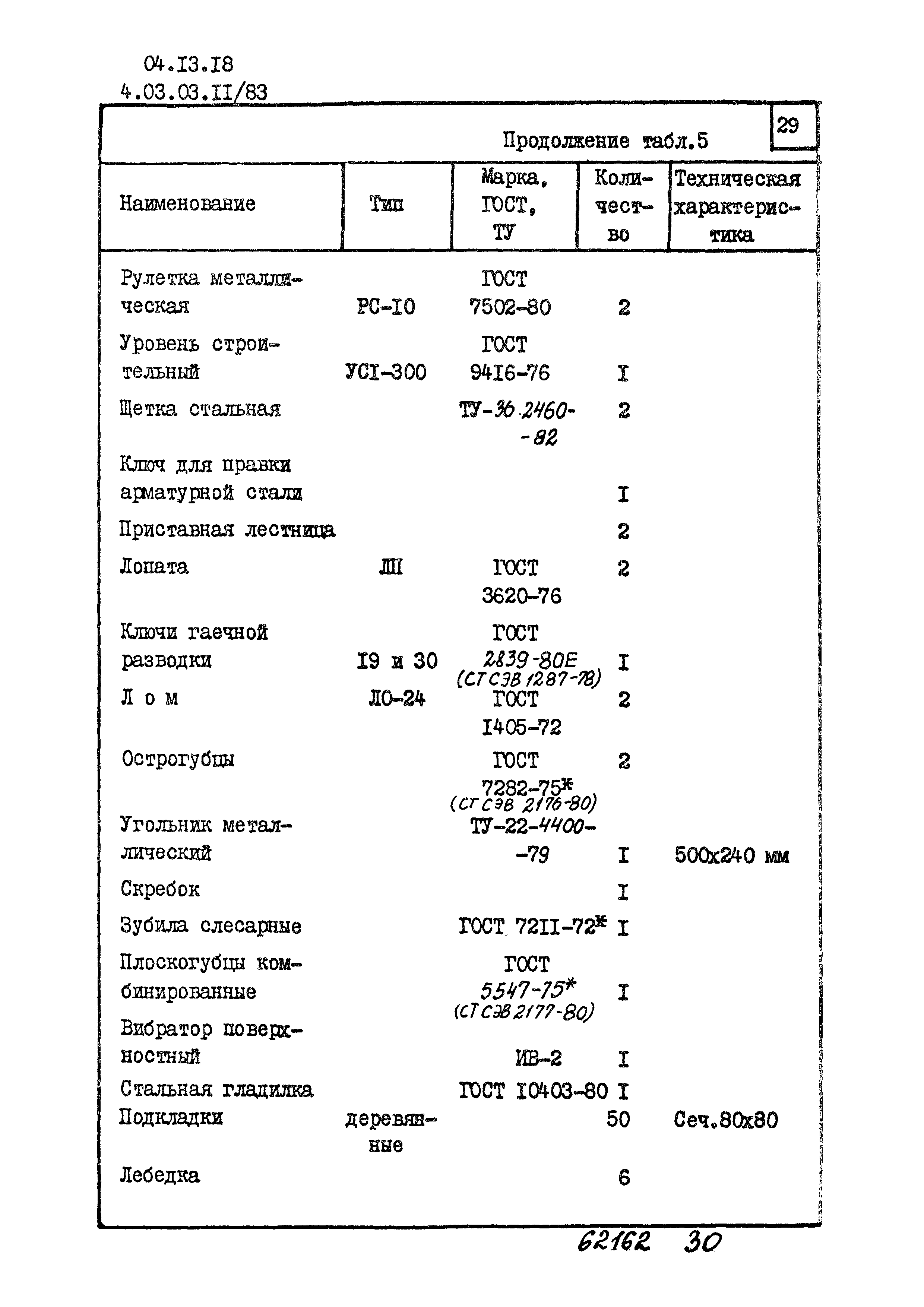 ТТК 4.03.03.11/83