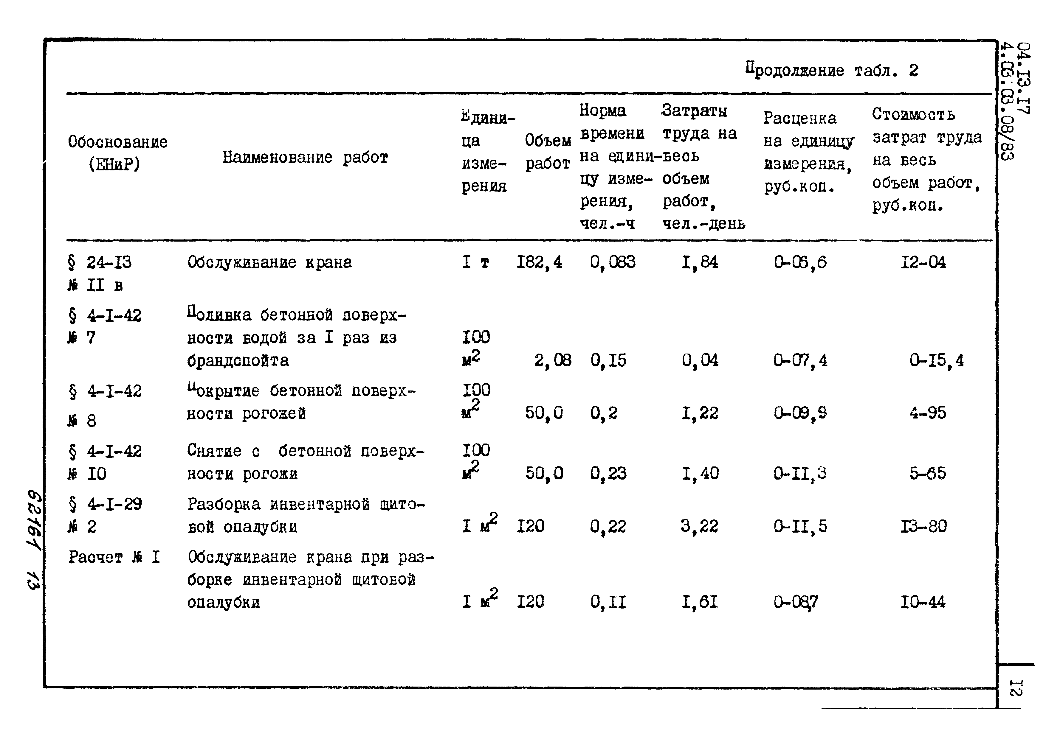 ТТК 4.03.03.08/83