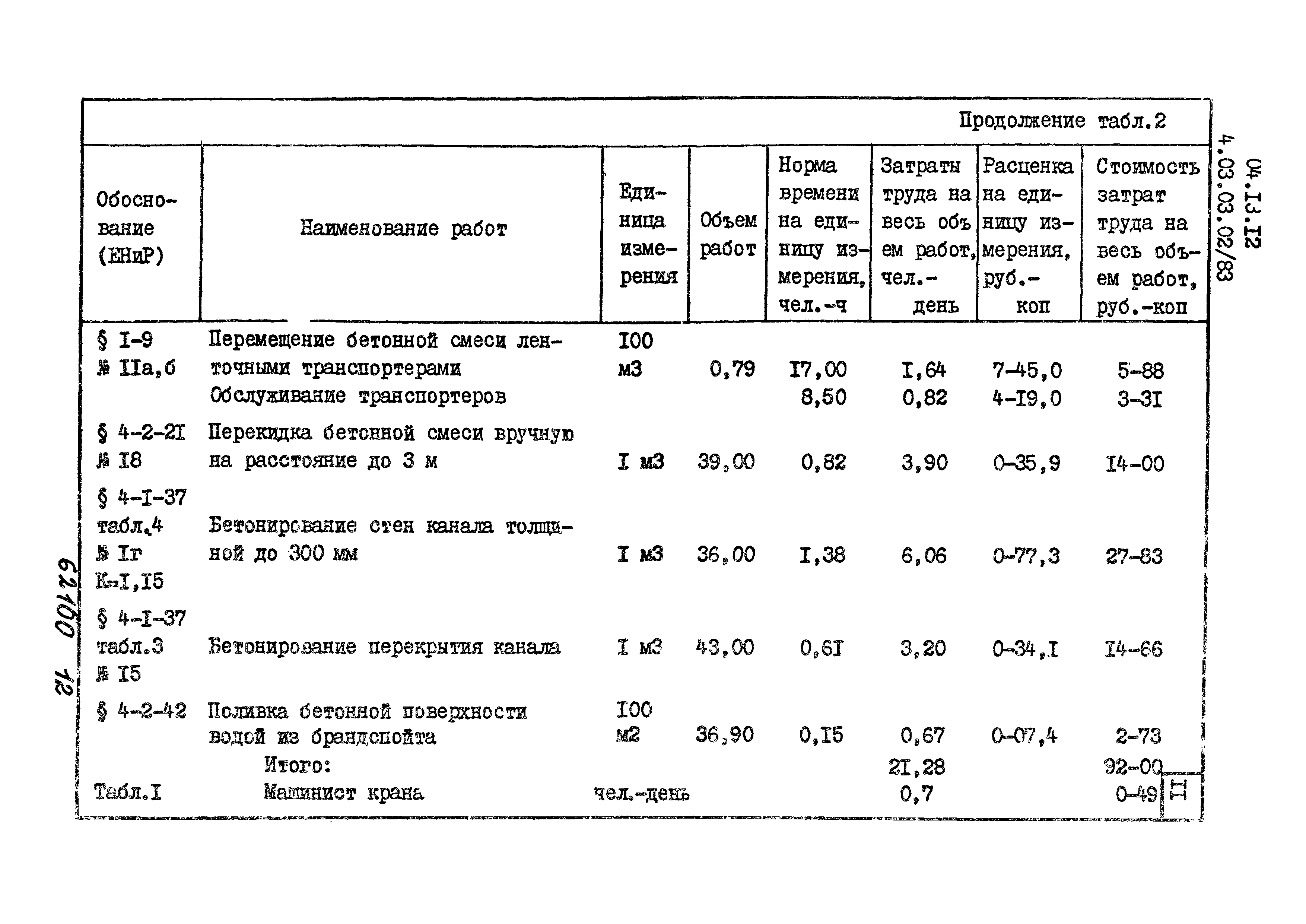 ТТК 4.03.03.02/83