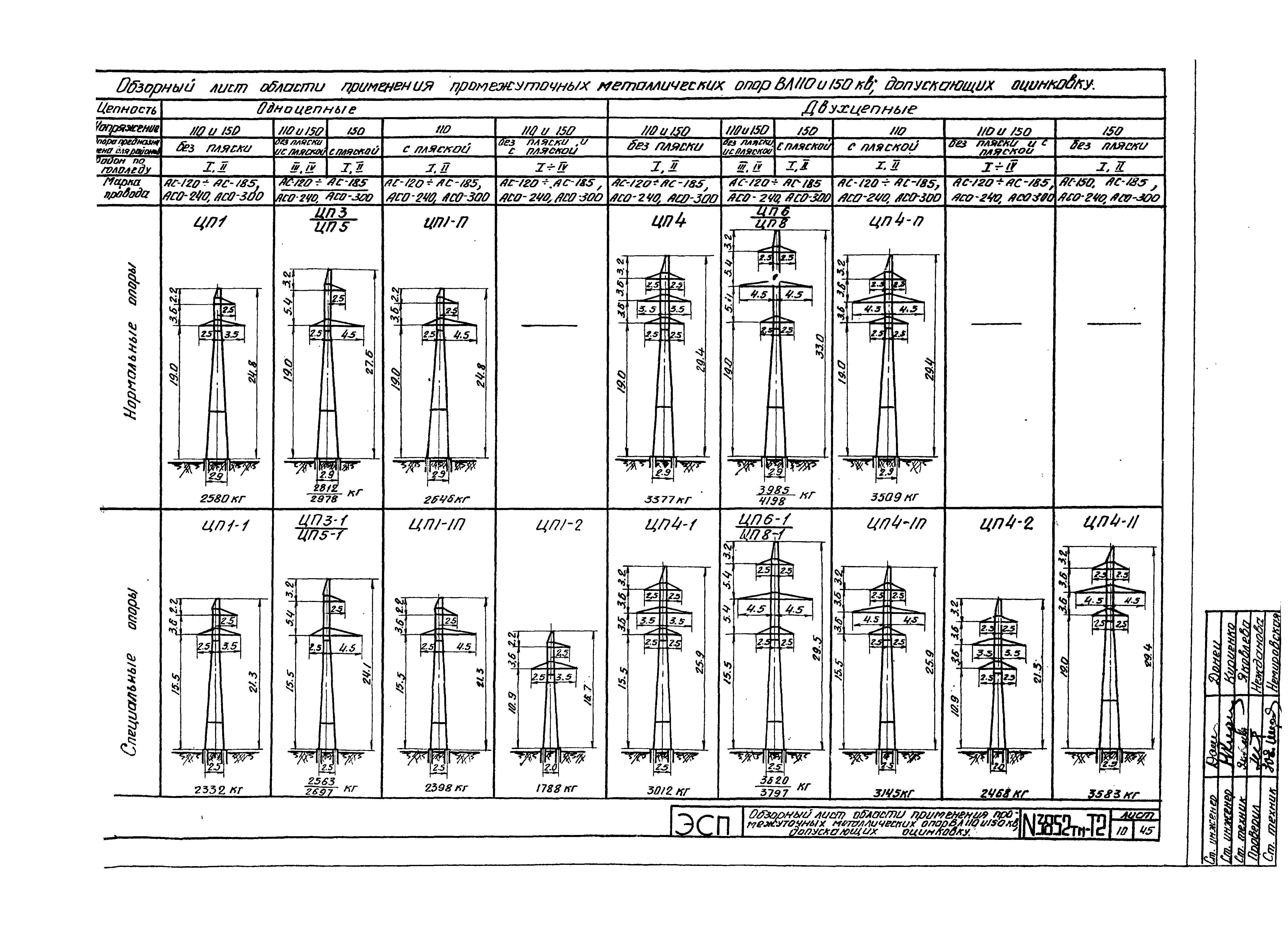 3852тм