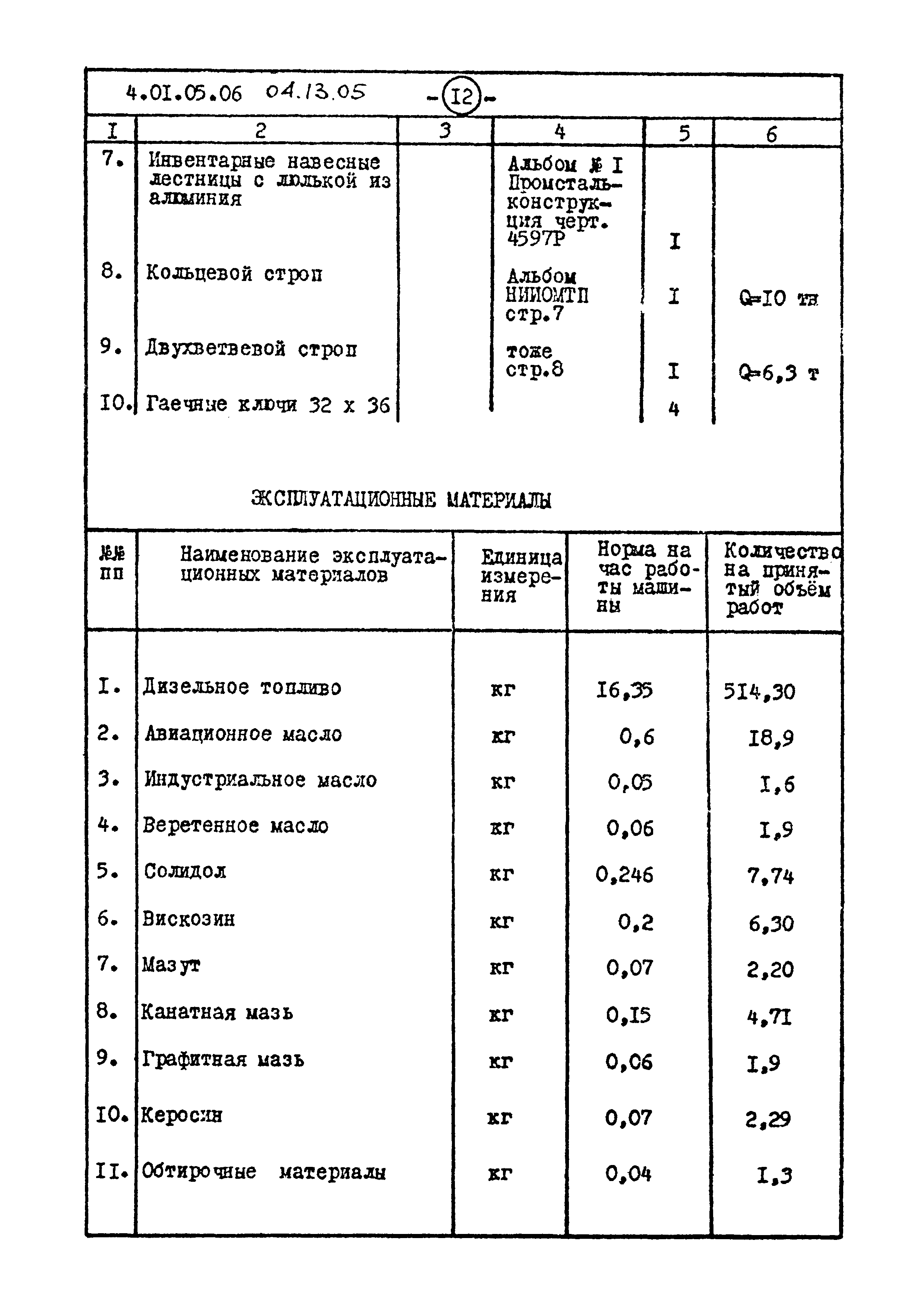 ТТК 04.13.05