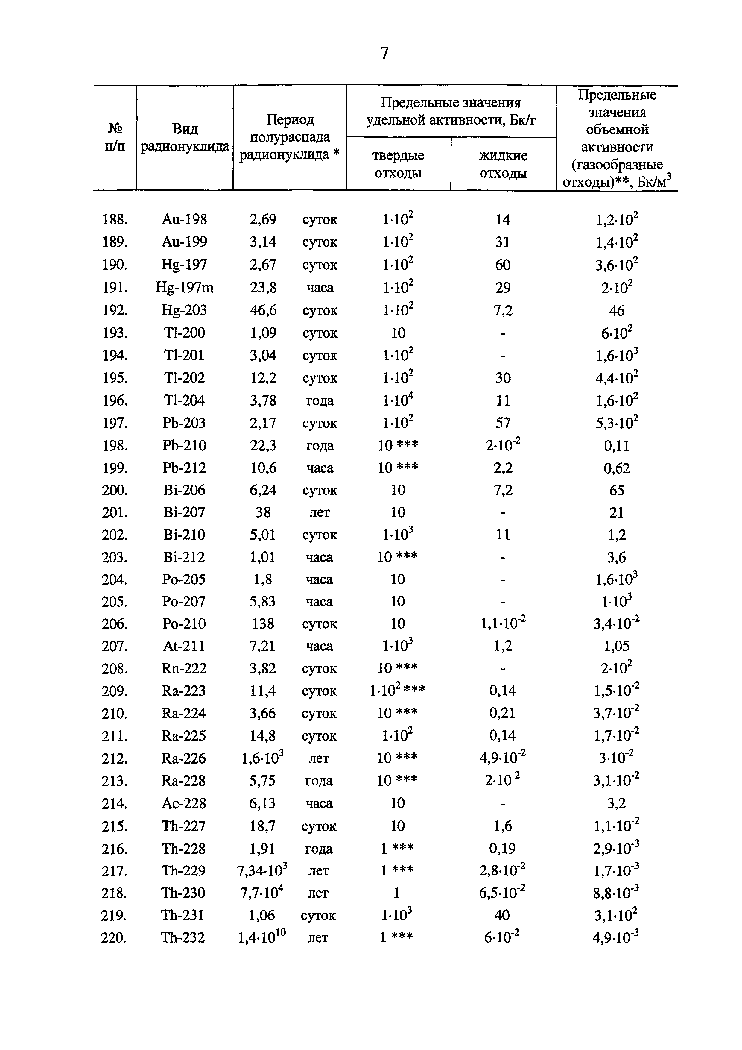 Постановление 1069