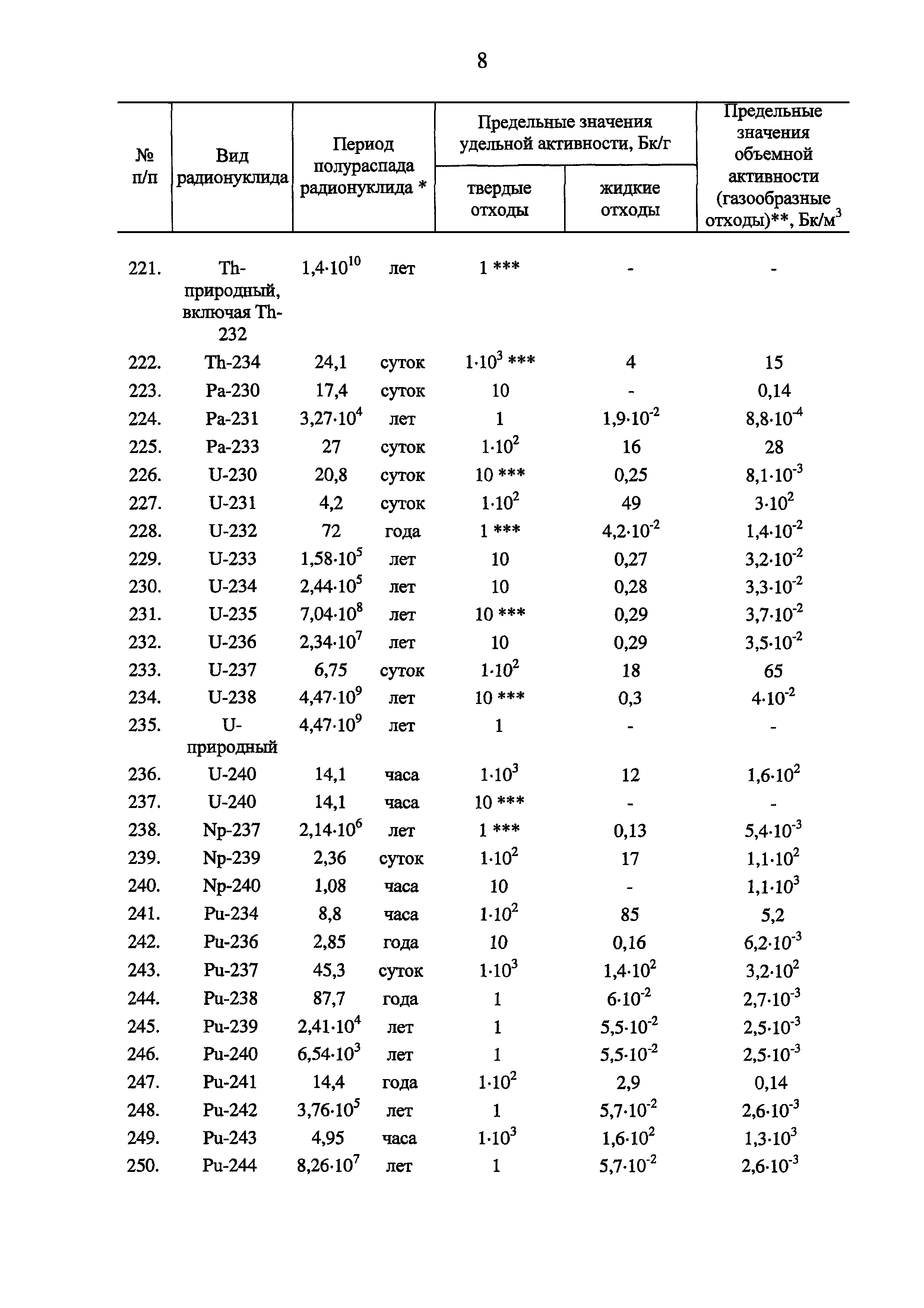 Постановление 1069