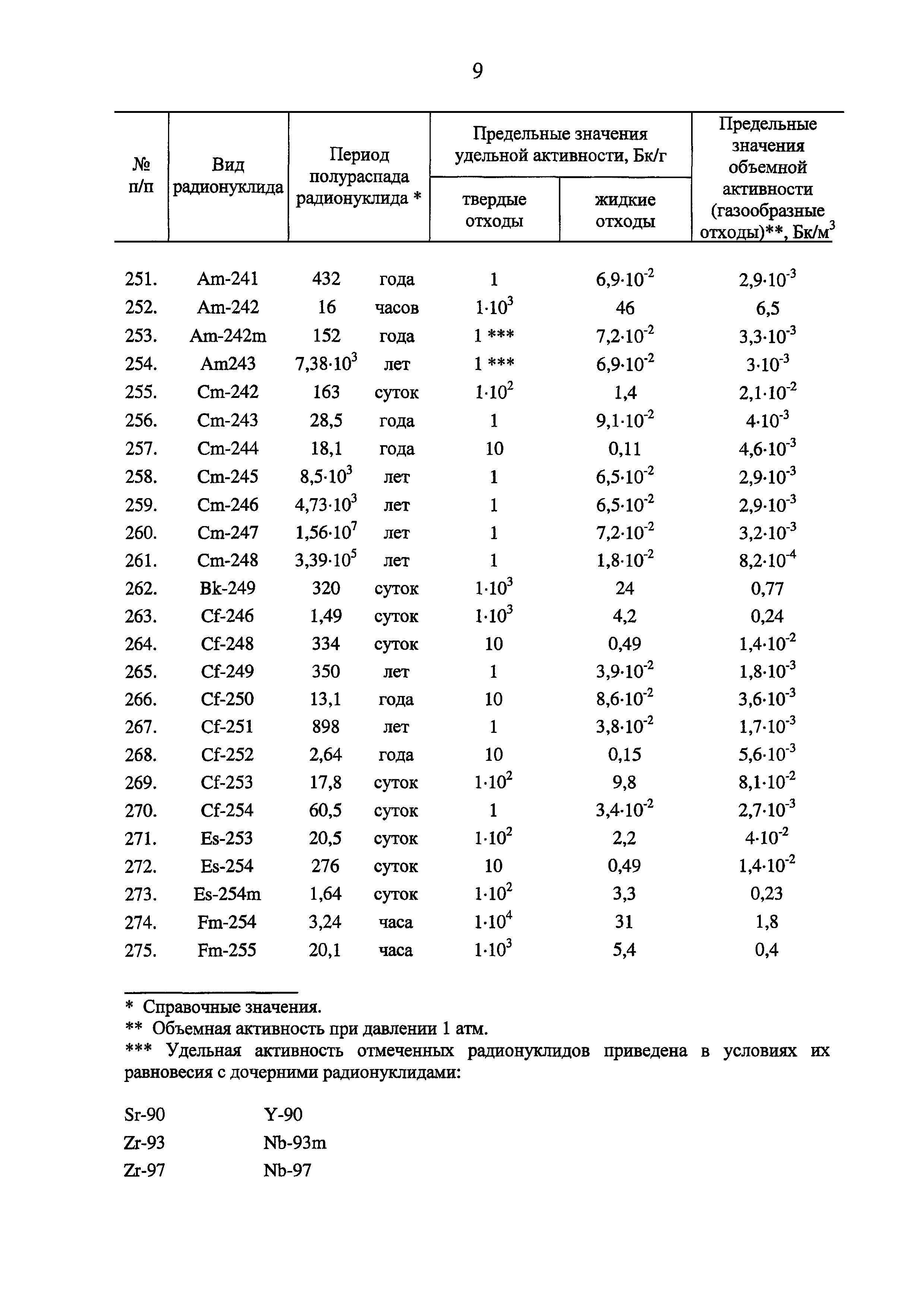 Постановление 1069