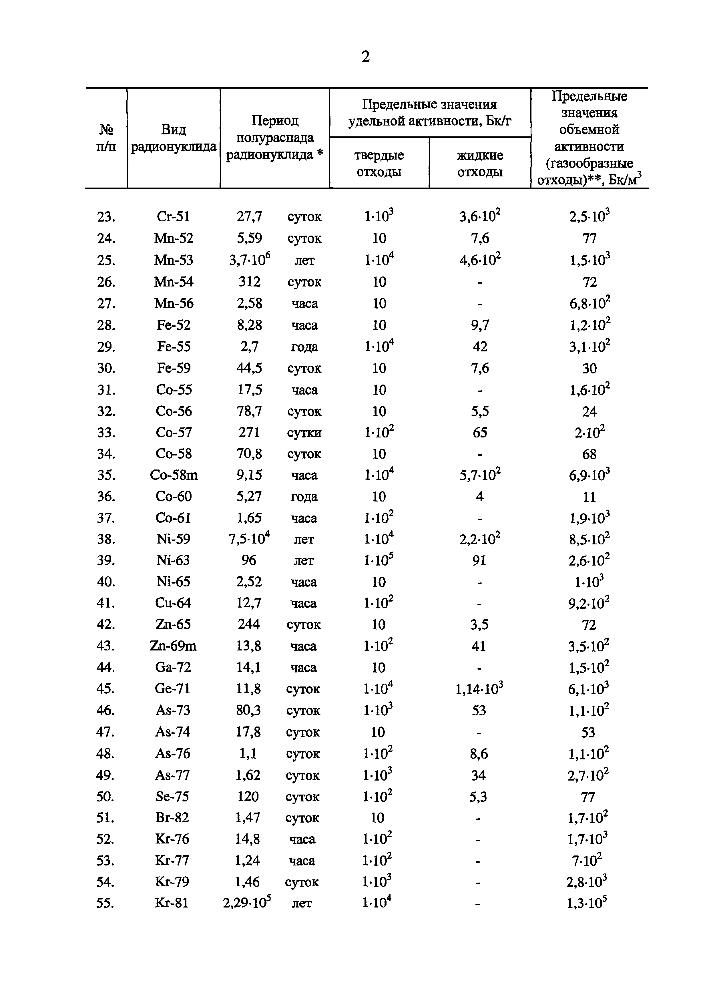 Постановление 1069