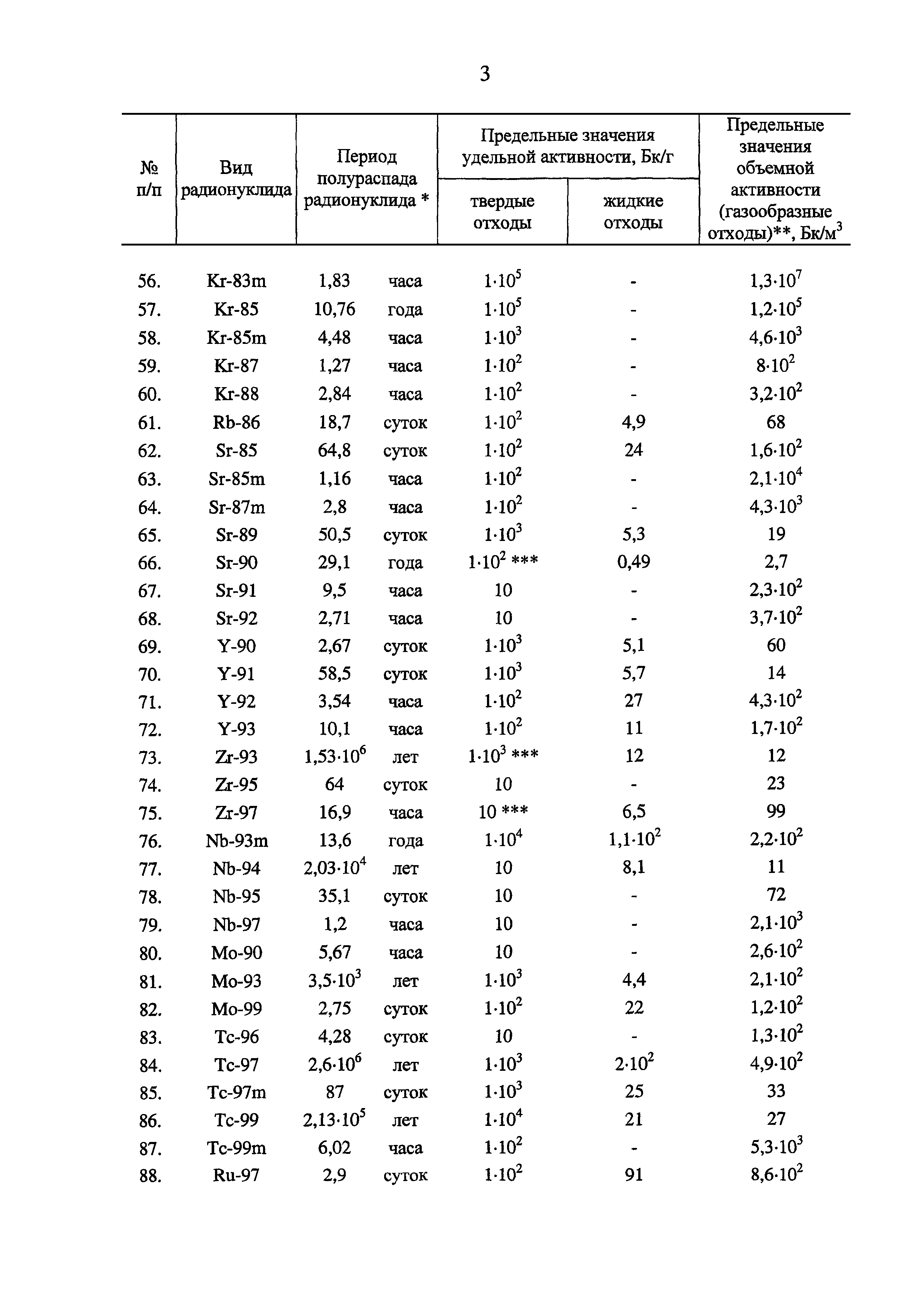 Постановление 1069