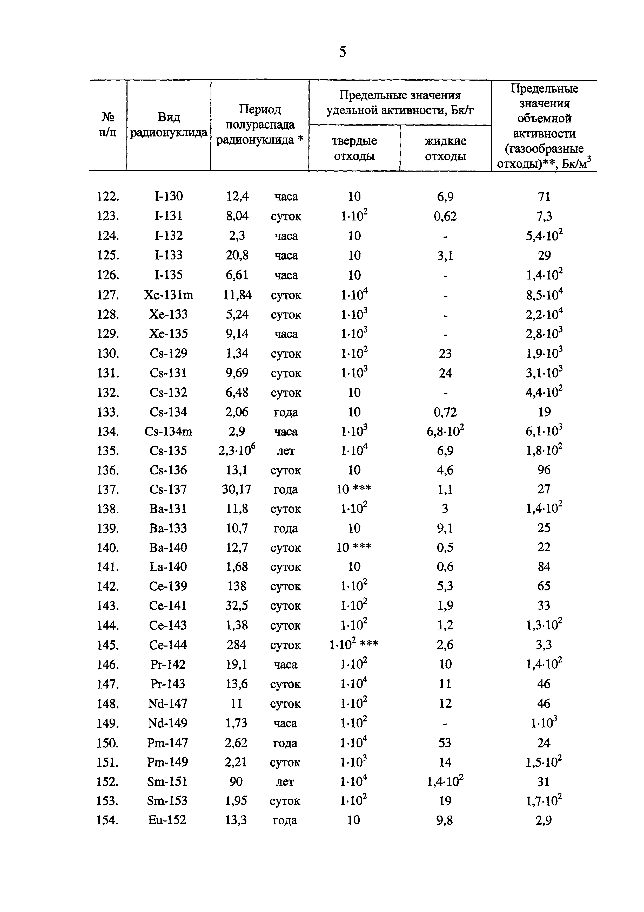 Постановление 1069