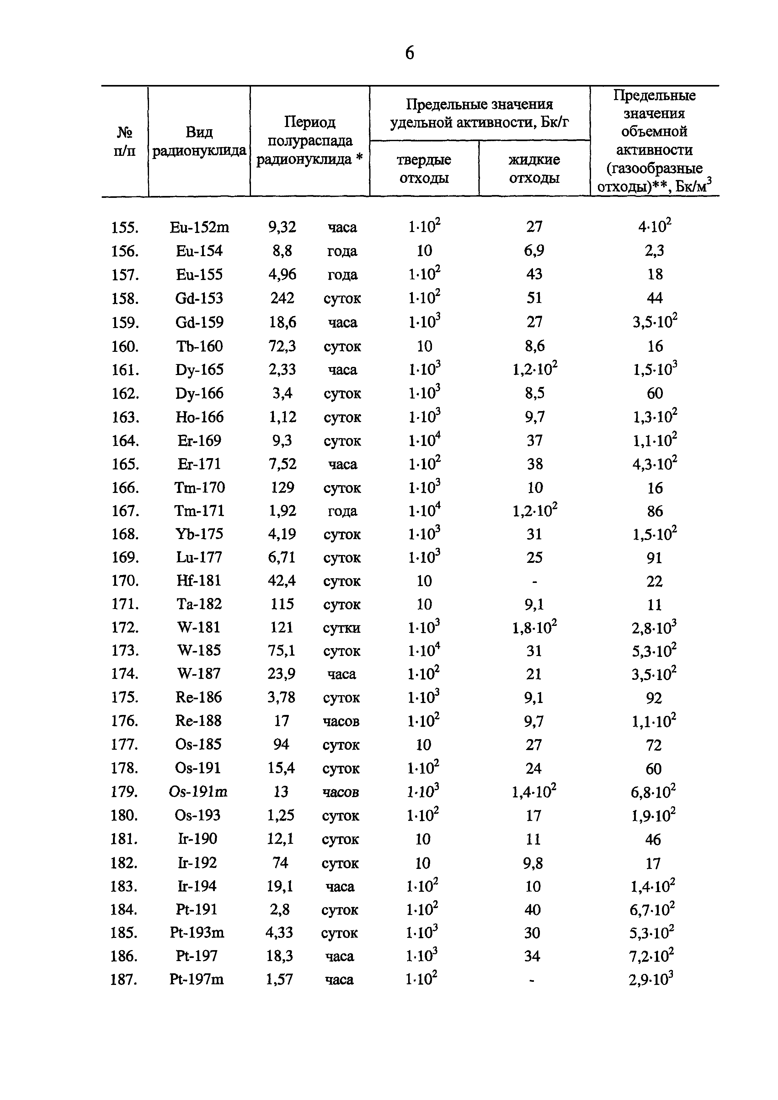 Постановление 1069