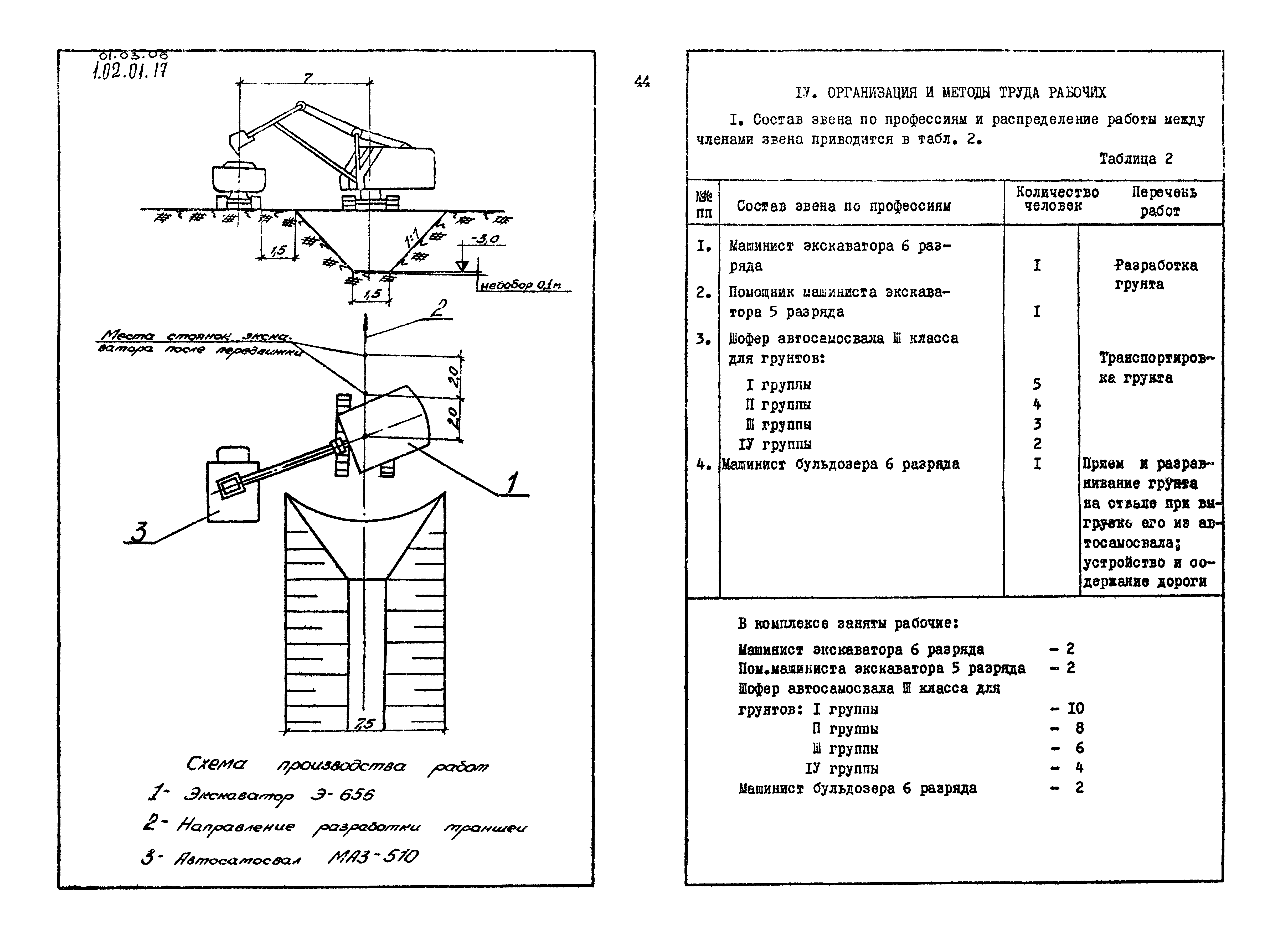 ТТК 01.03.06