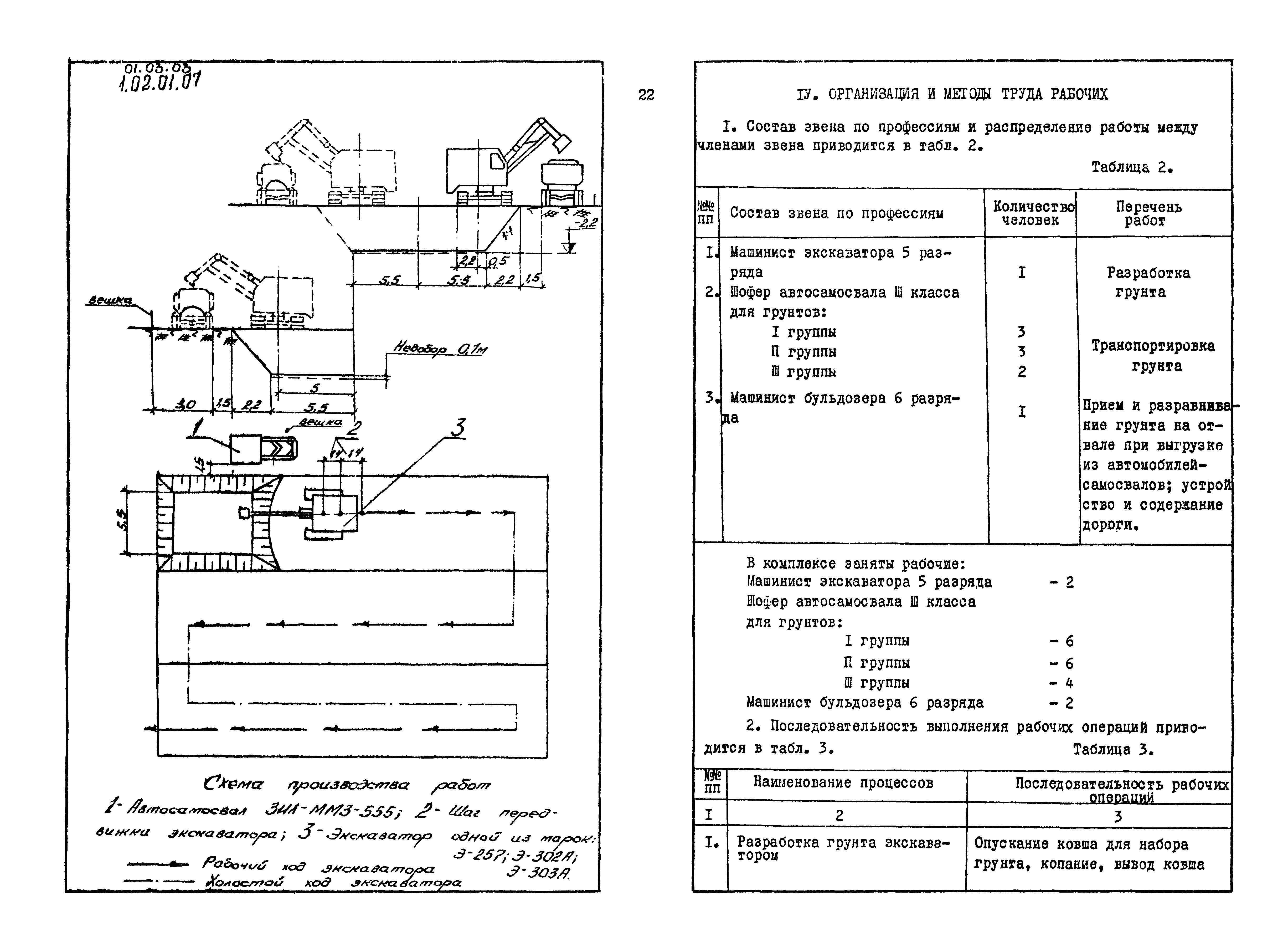 ТТК 01.03.03