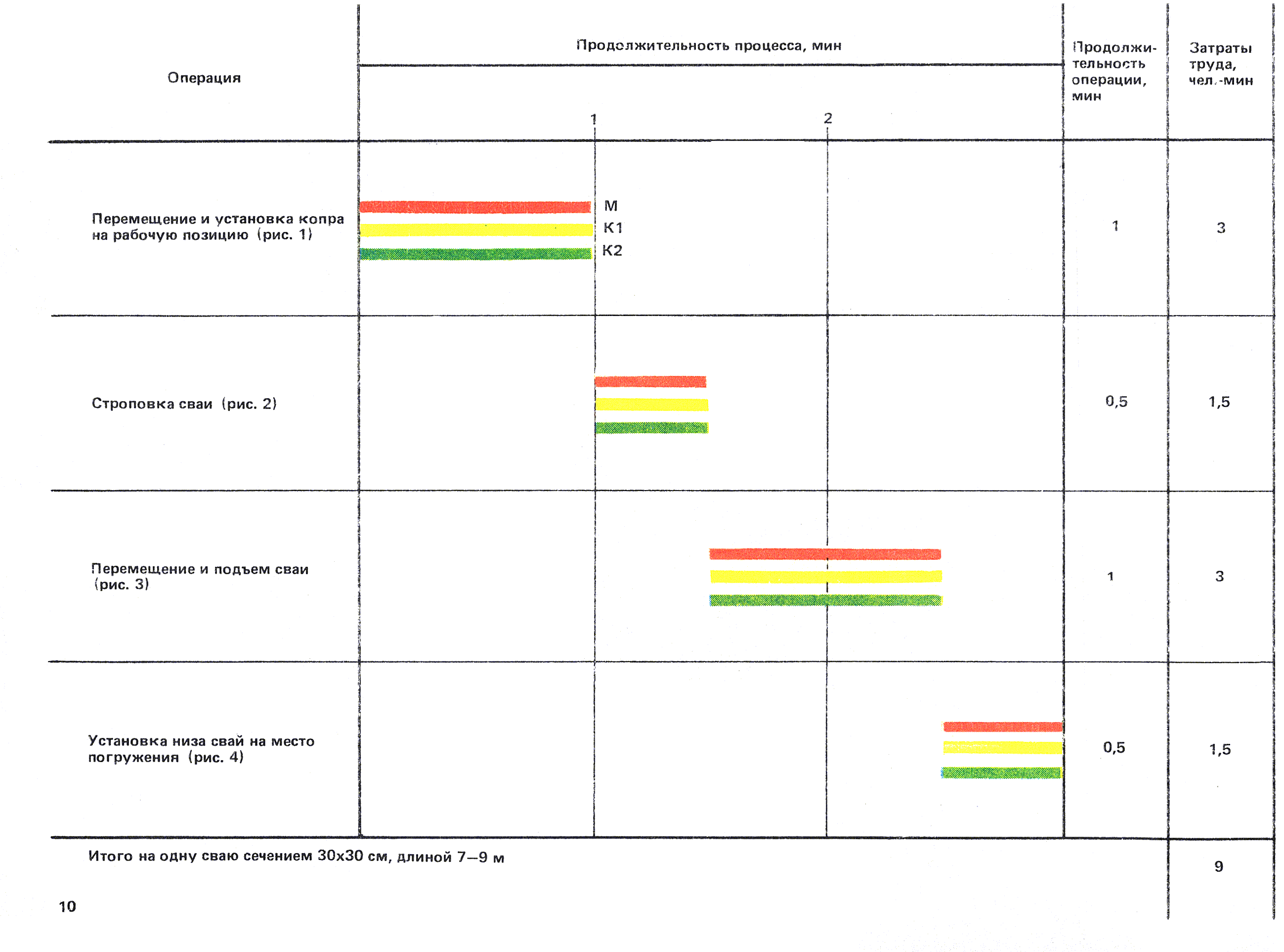 ККТ 12.0-5