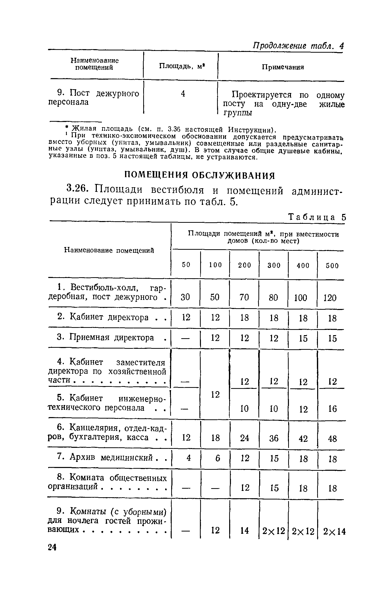 ВСН 21-74/Госгражданстрой