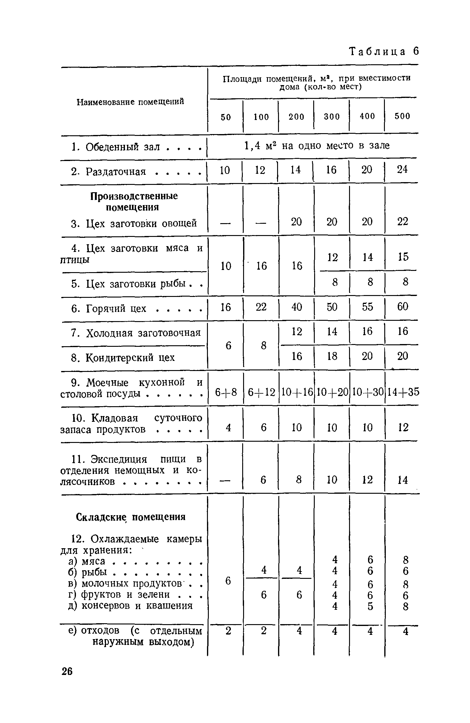 ВСН 21-74/Госгражданстрой