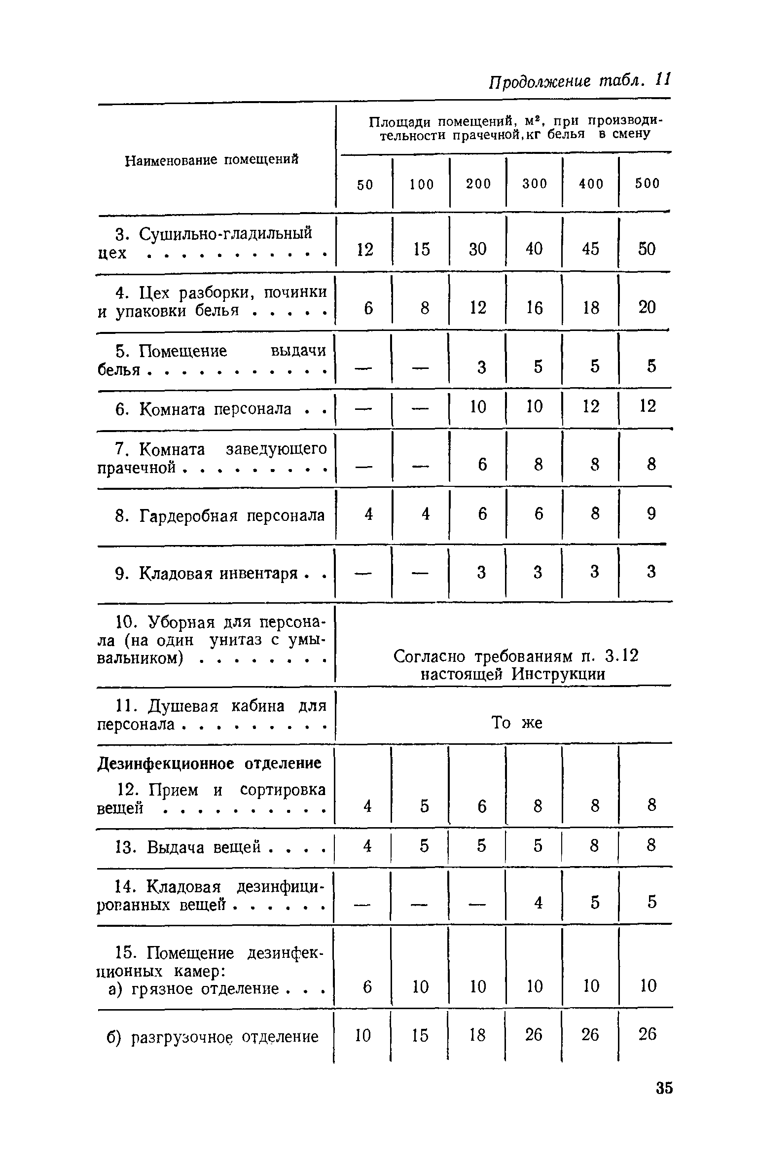 ВСН 21-74/Госгражданстрой