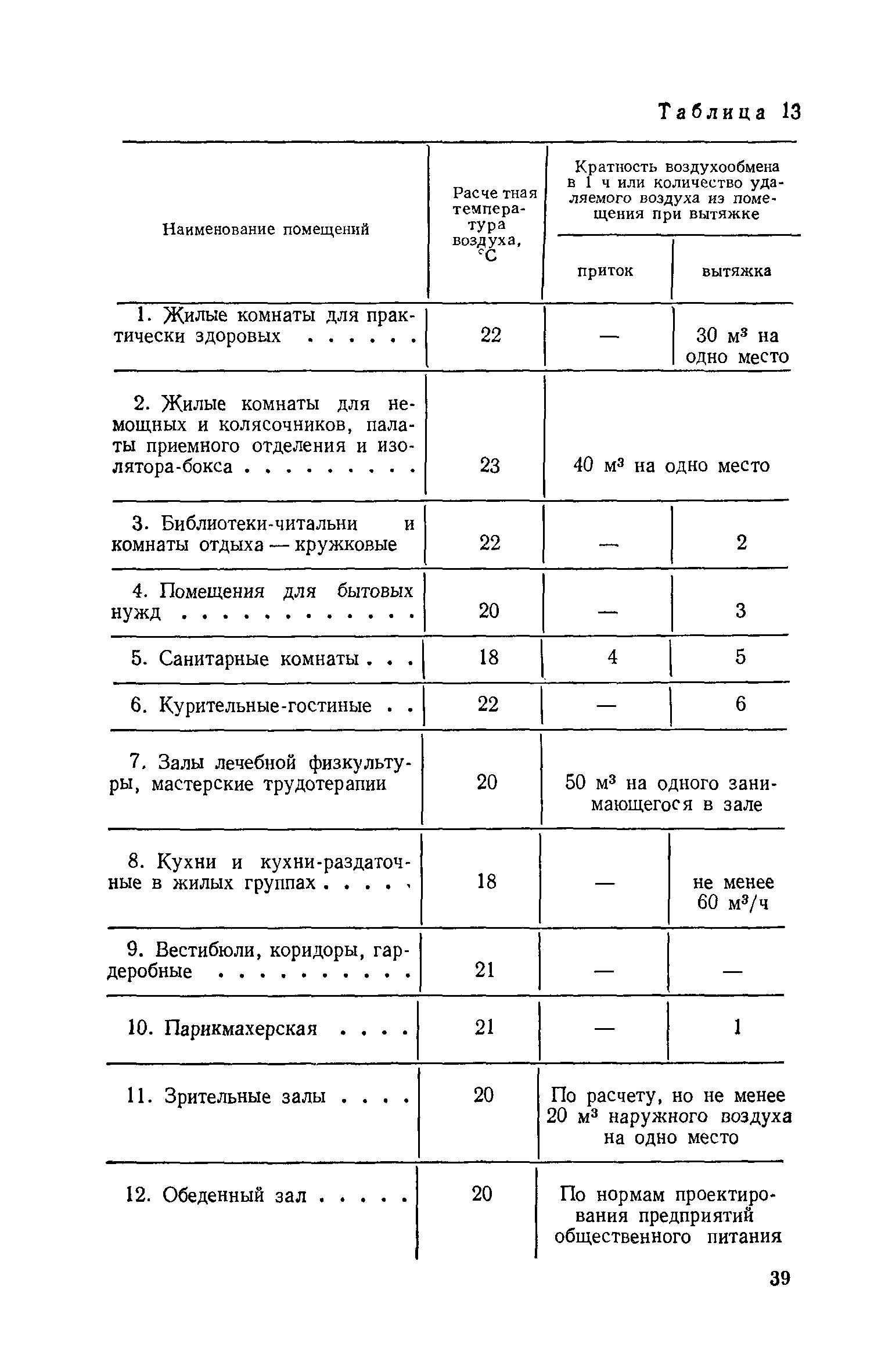 ВСН 21-74/Госгражданстрой