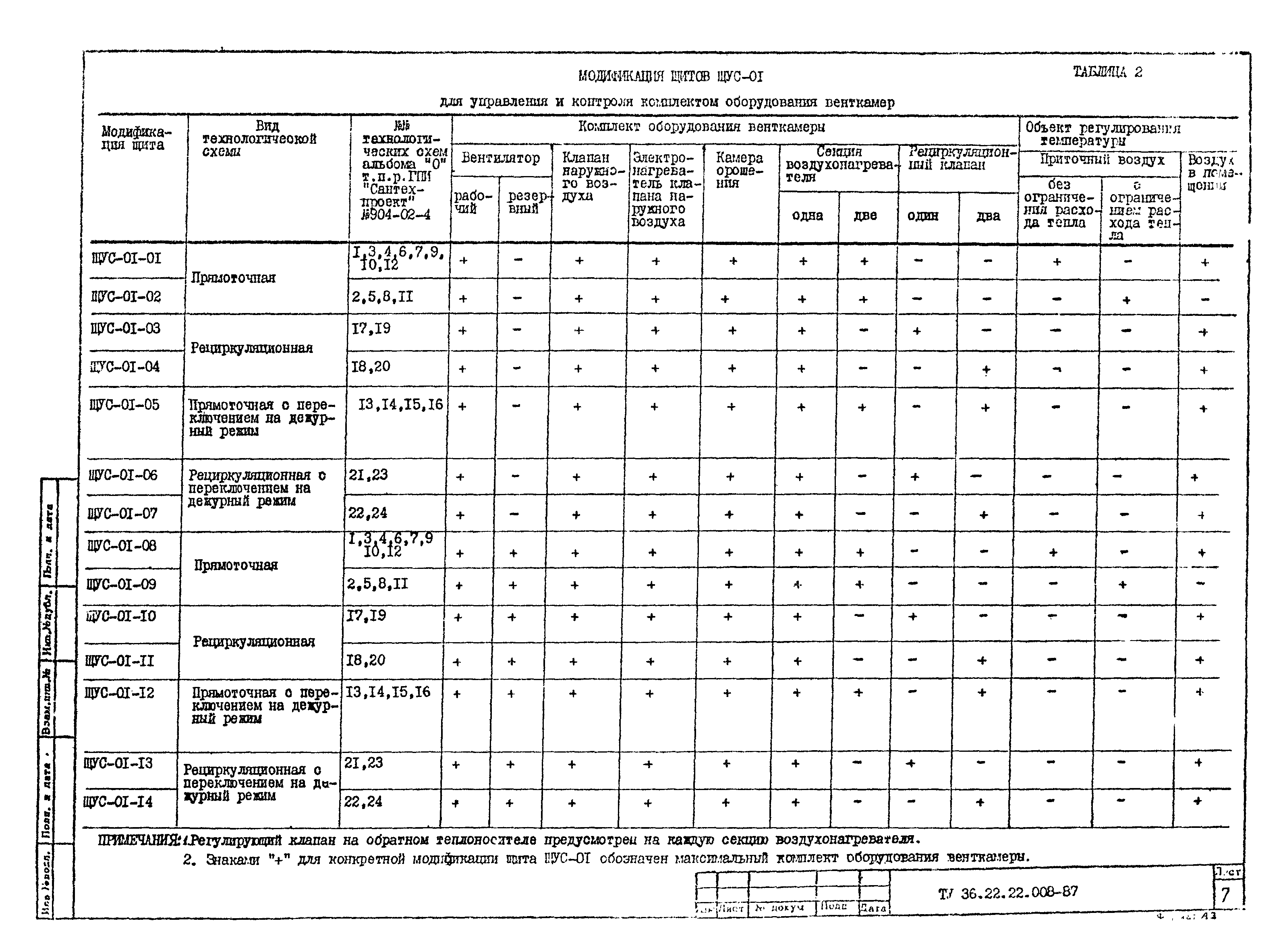 ТУ 36.22.22.008-87