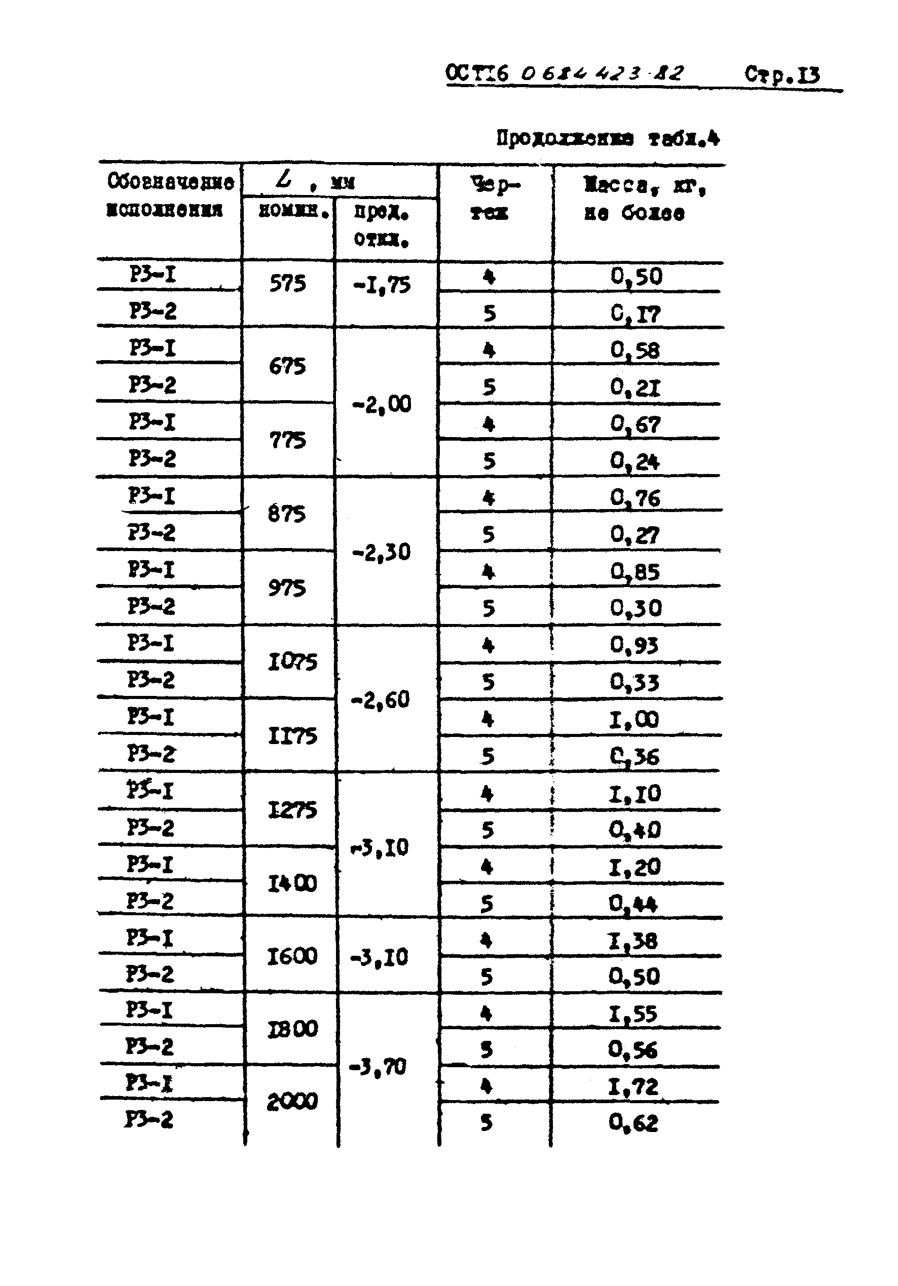 ОСТ 16 0.684.423-82