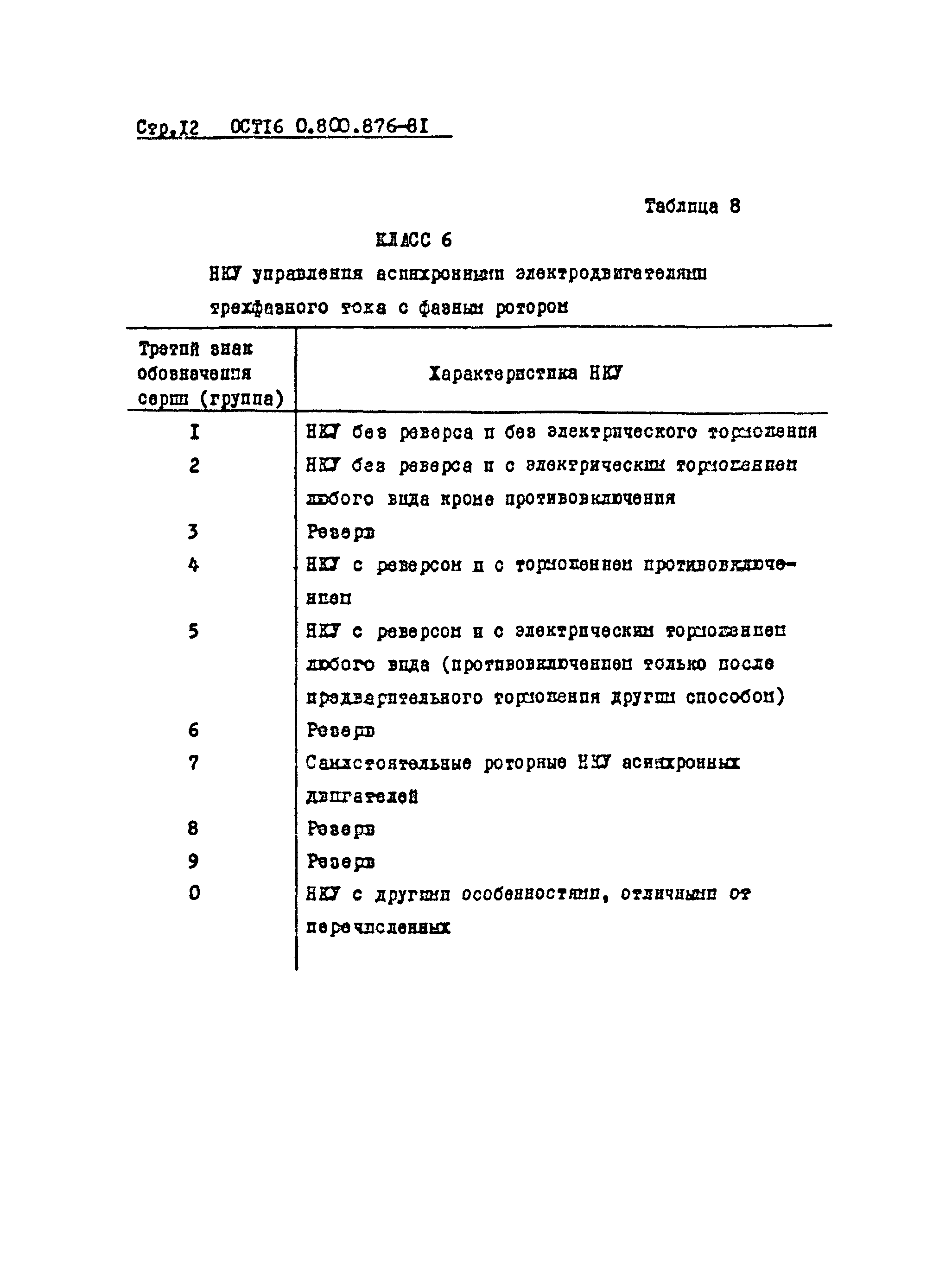 ОСТ 16-0.800.876-81