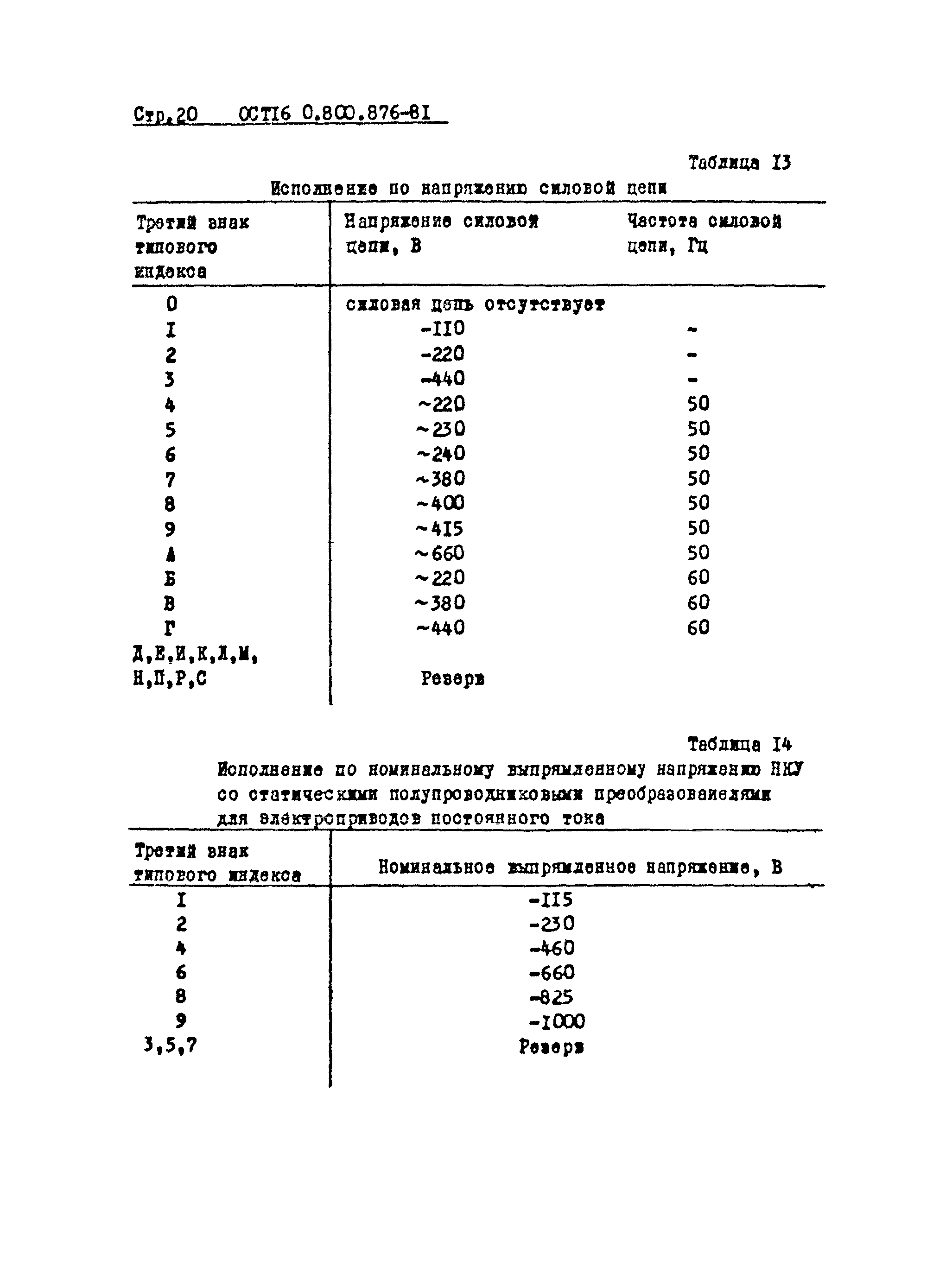 ОСТ 16-0.800.876-81