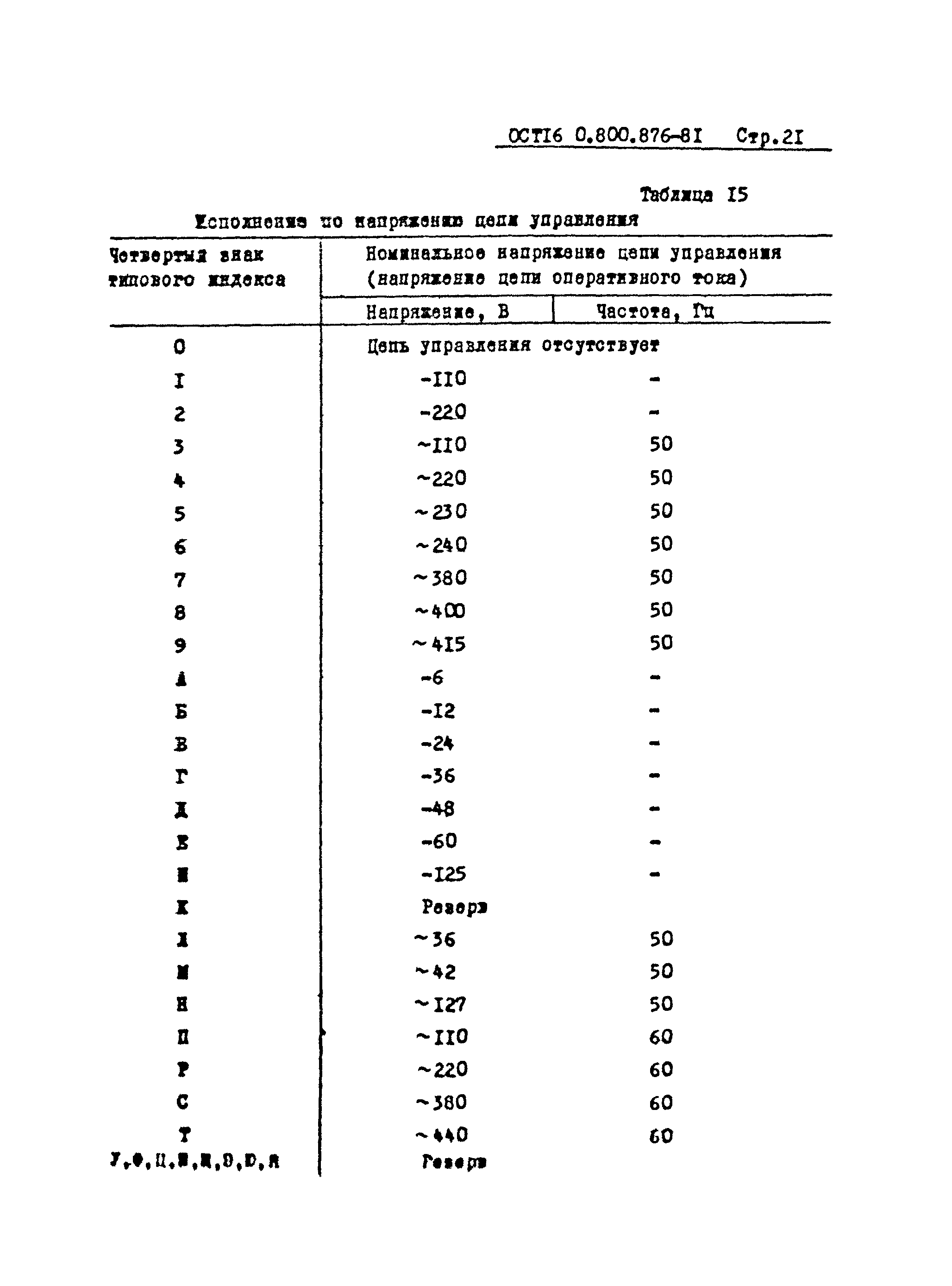 ОСТ 16-0.800.876-81