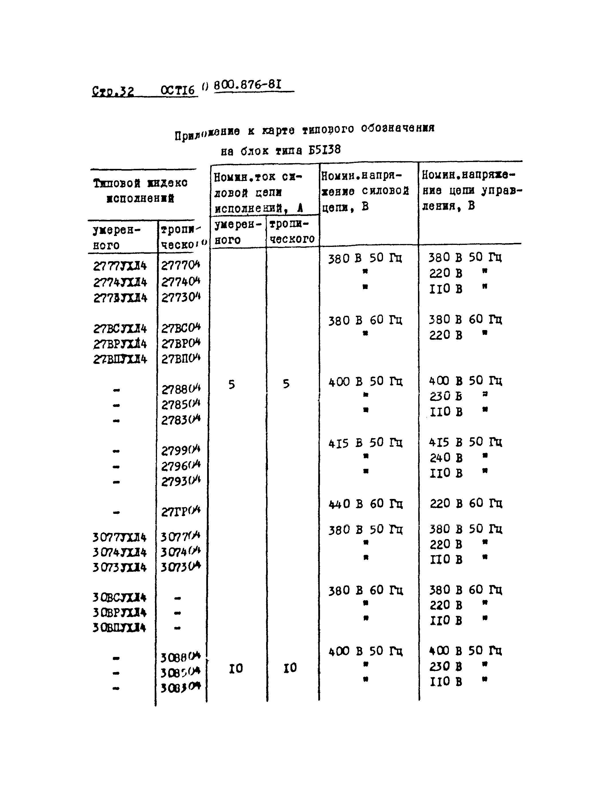 ОСТ 16-0.800.876-81