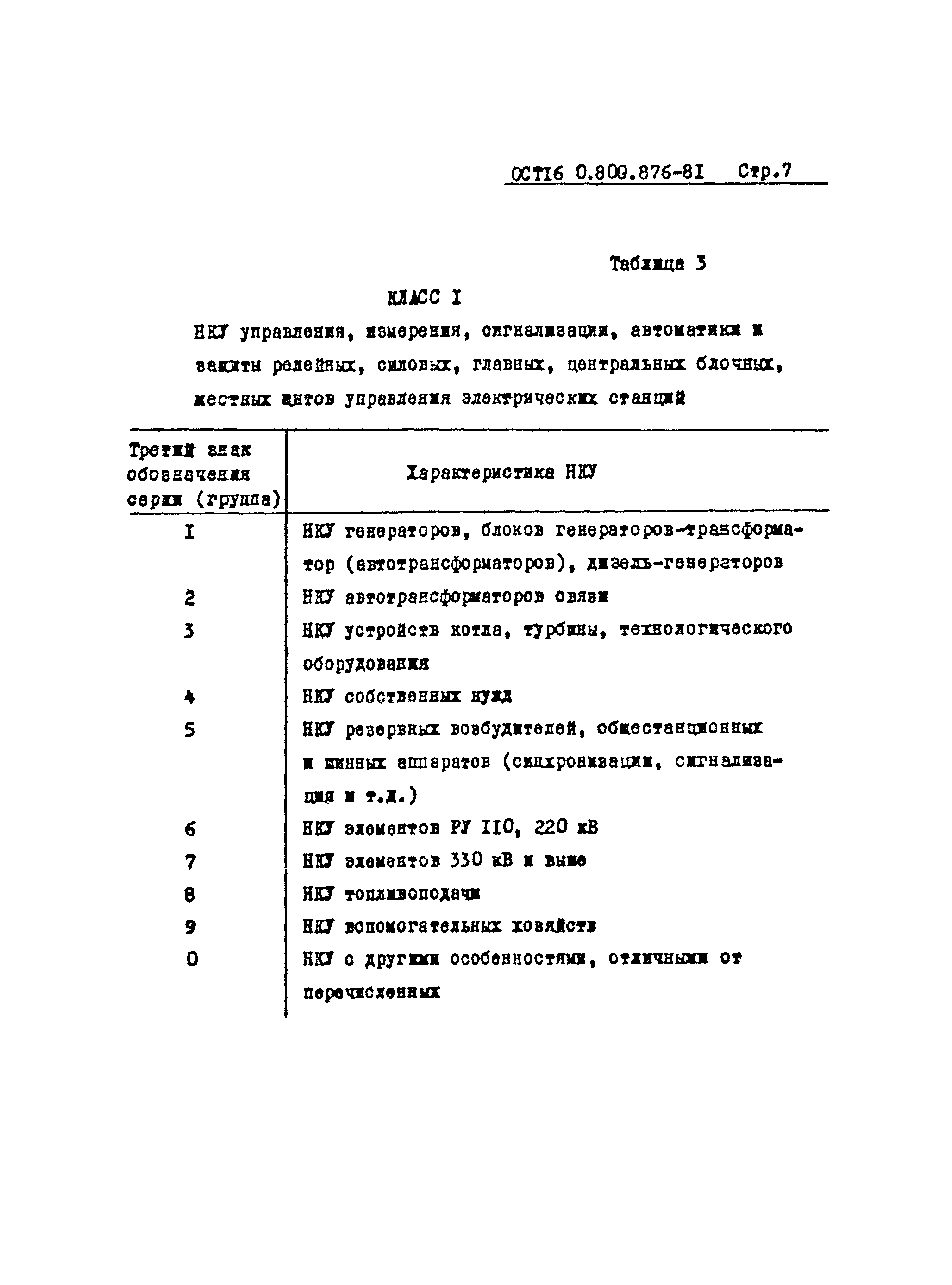 ОСТ 16-0.800.876-81