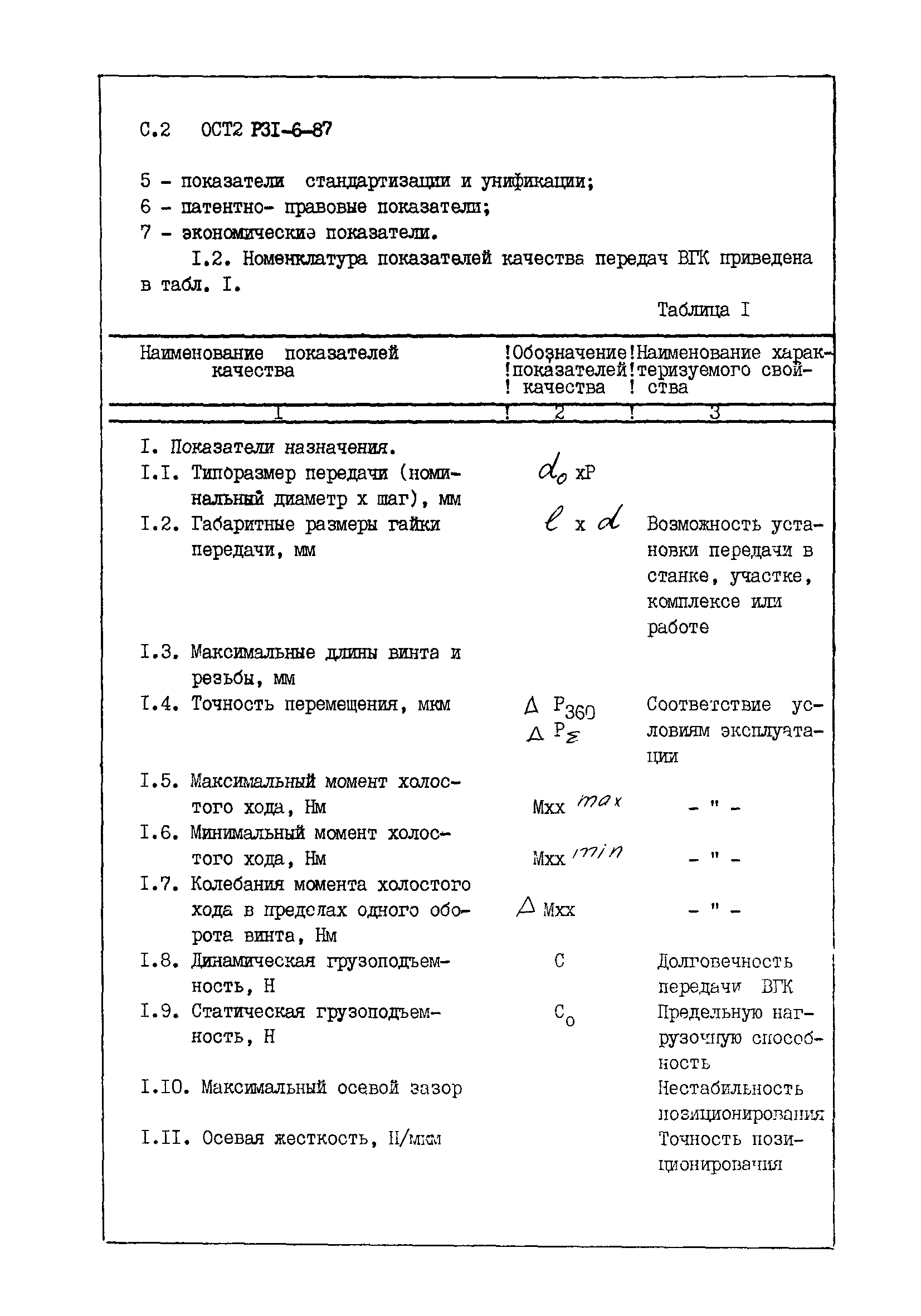 ОСТ 2 Р31-6-87