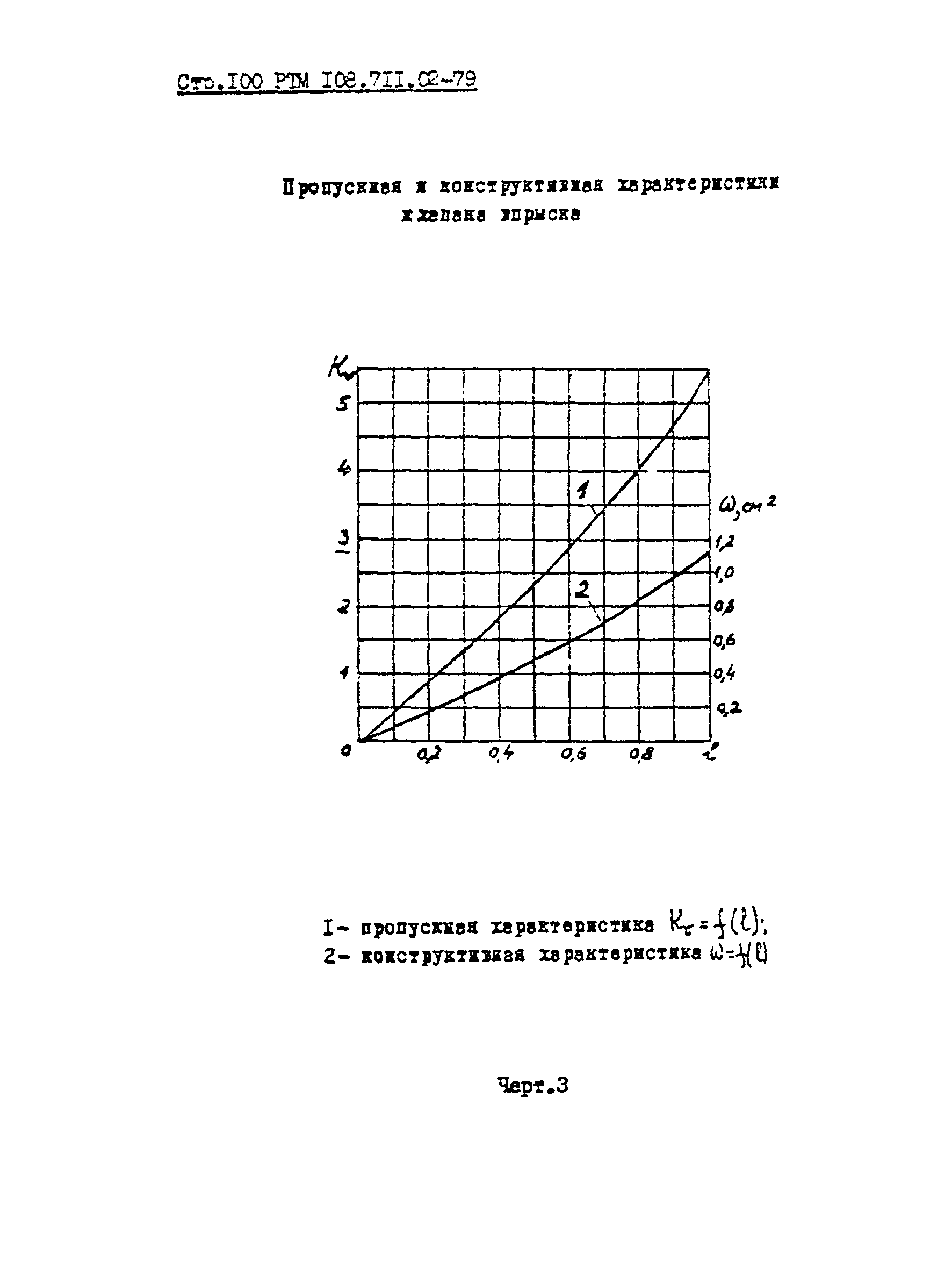 РТМ 108.711.02-79