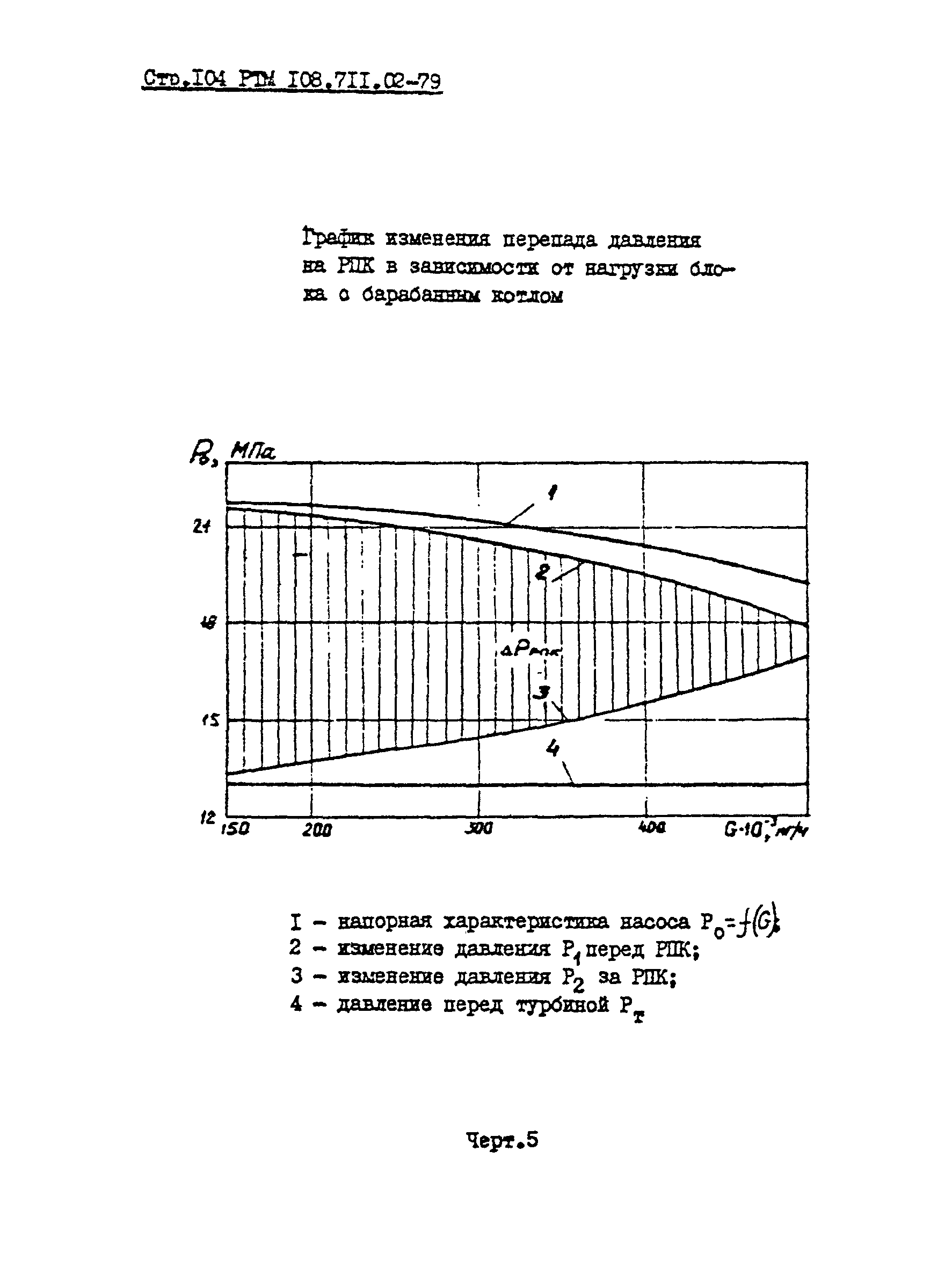 РТМ 108.711.02-79