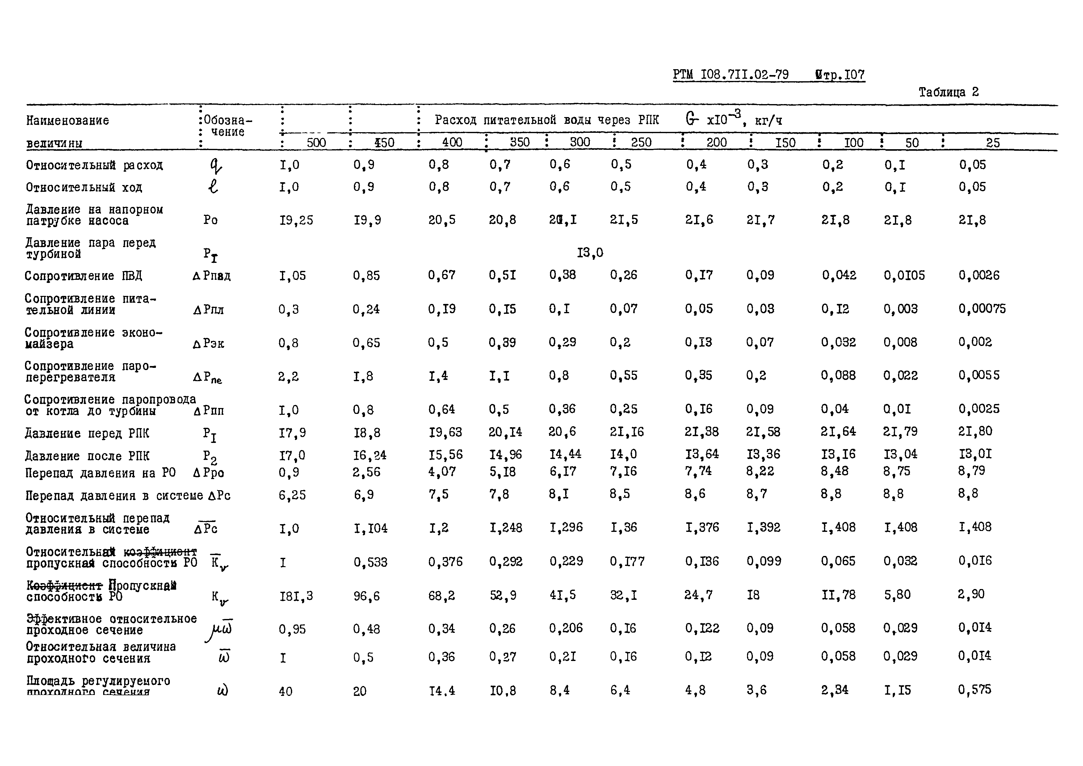 РТМ 108.711.02-79