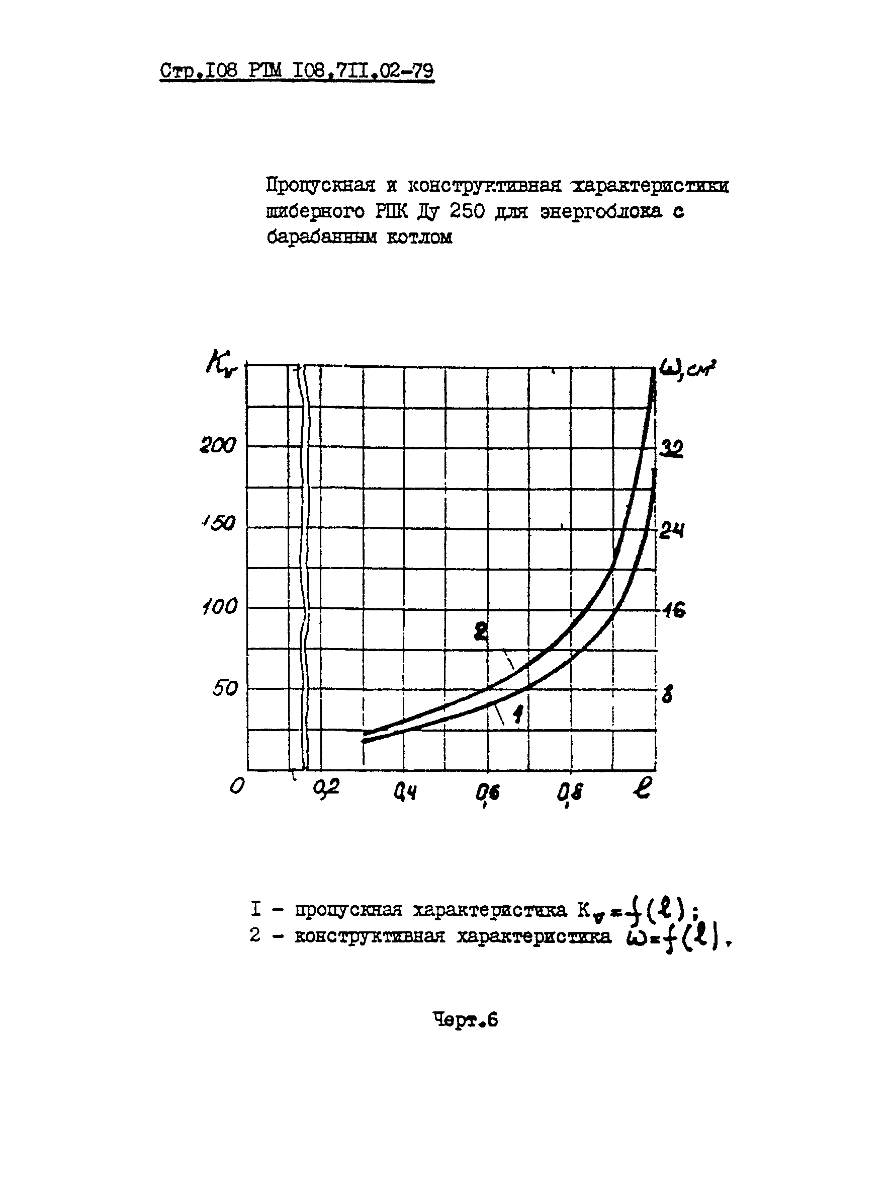 РТМ 108.711.02-79