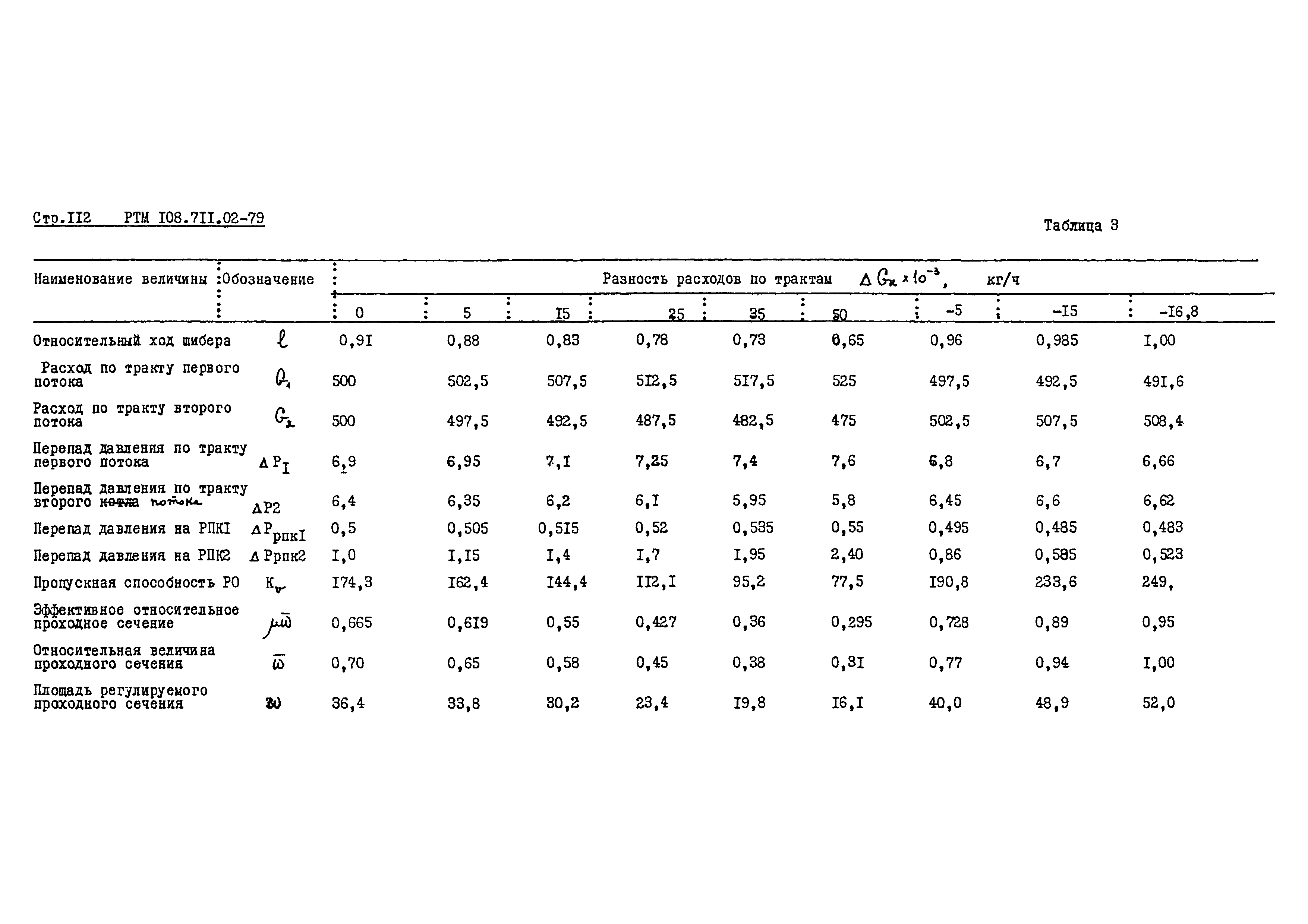 РТМ 108.711.02-79