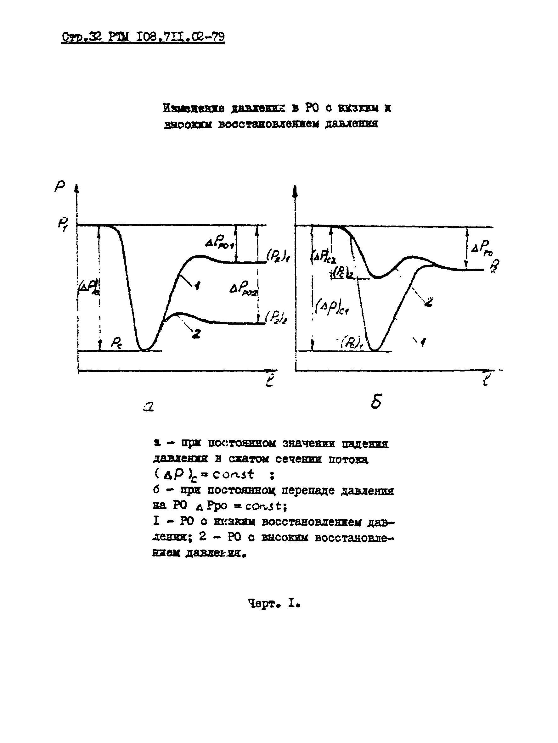 РТМ 108.711.02-79