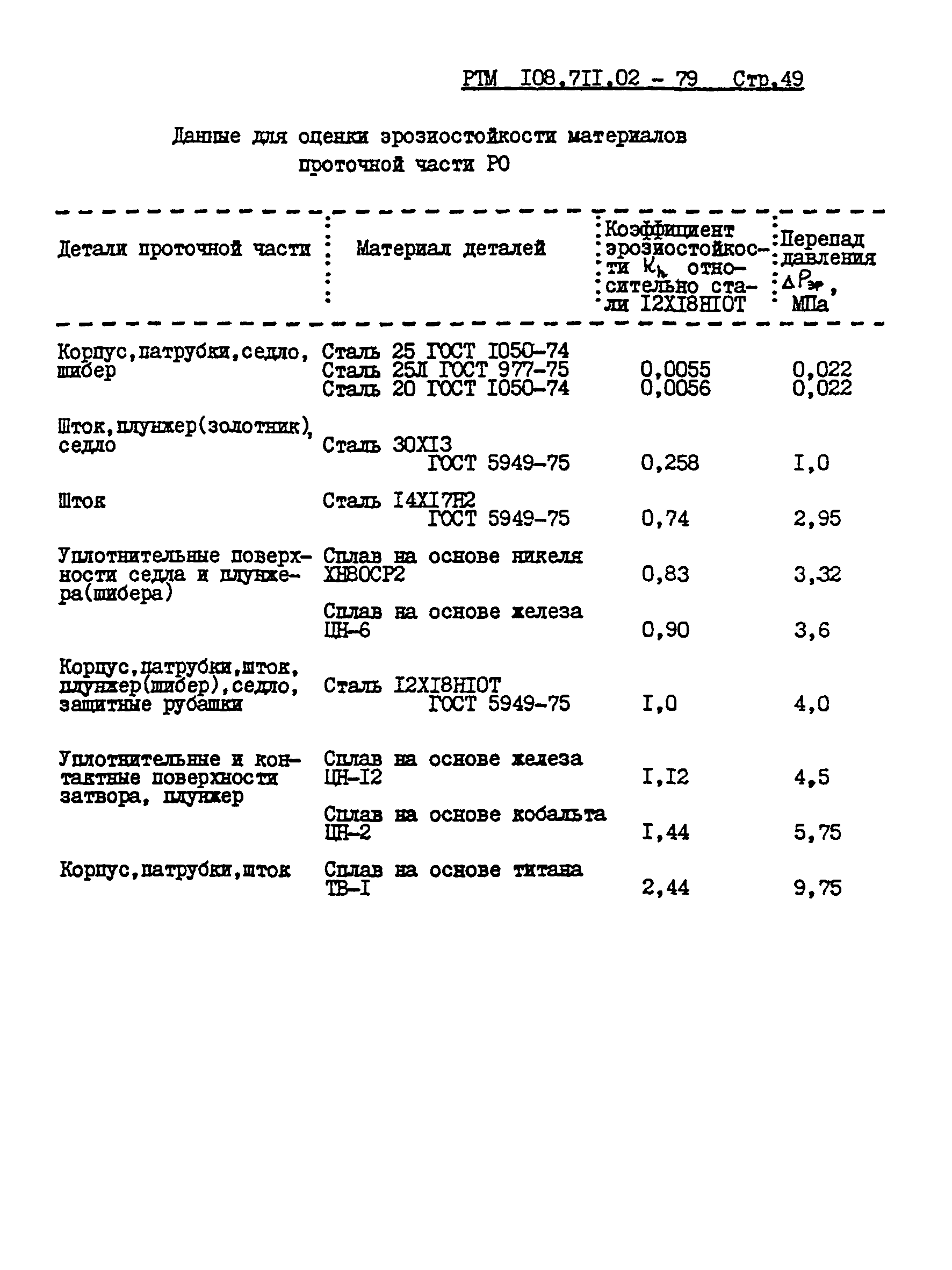 РТМ 108.711.02-79