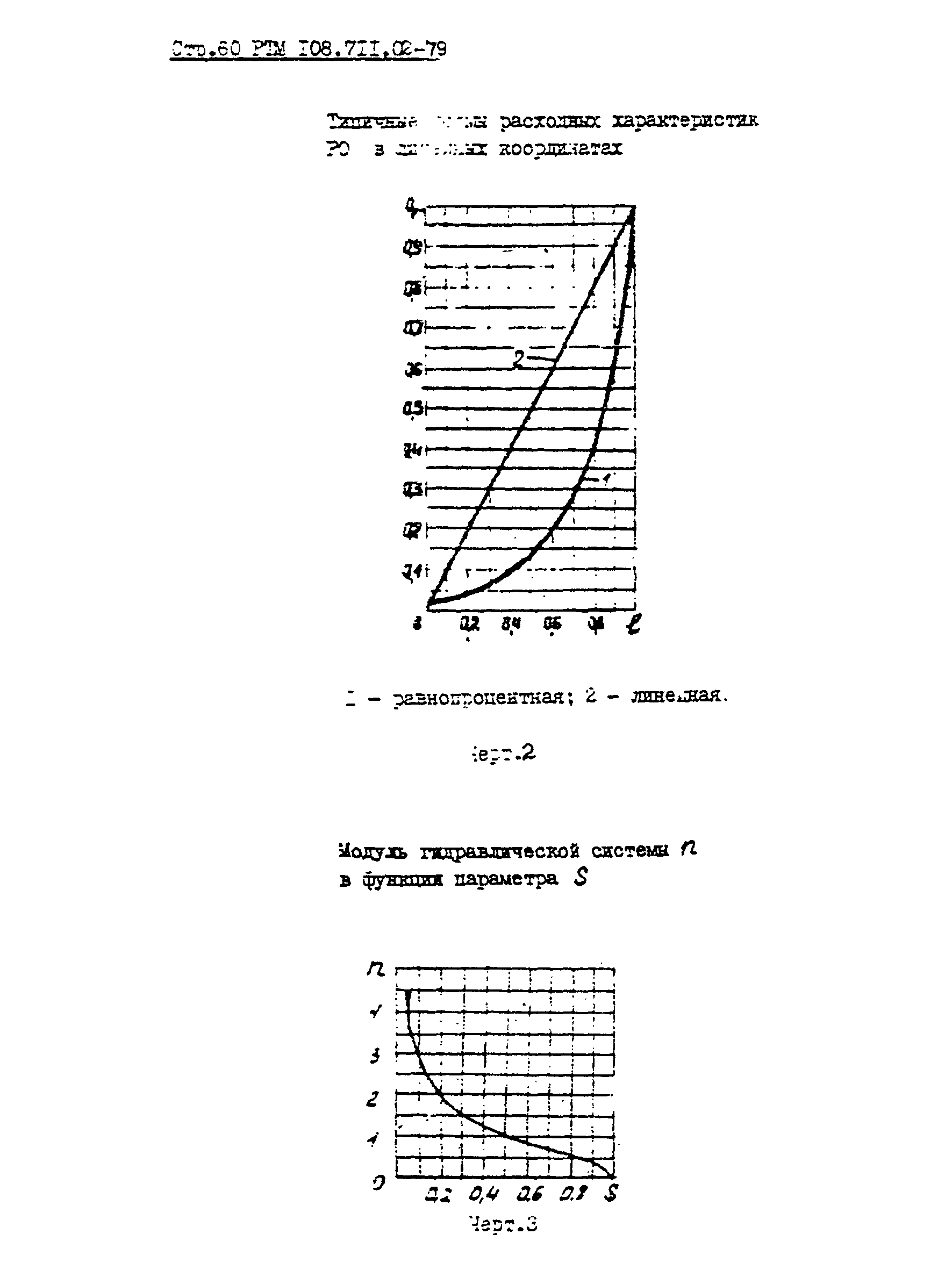 РТМ 108.711.02-79