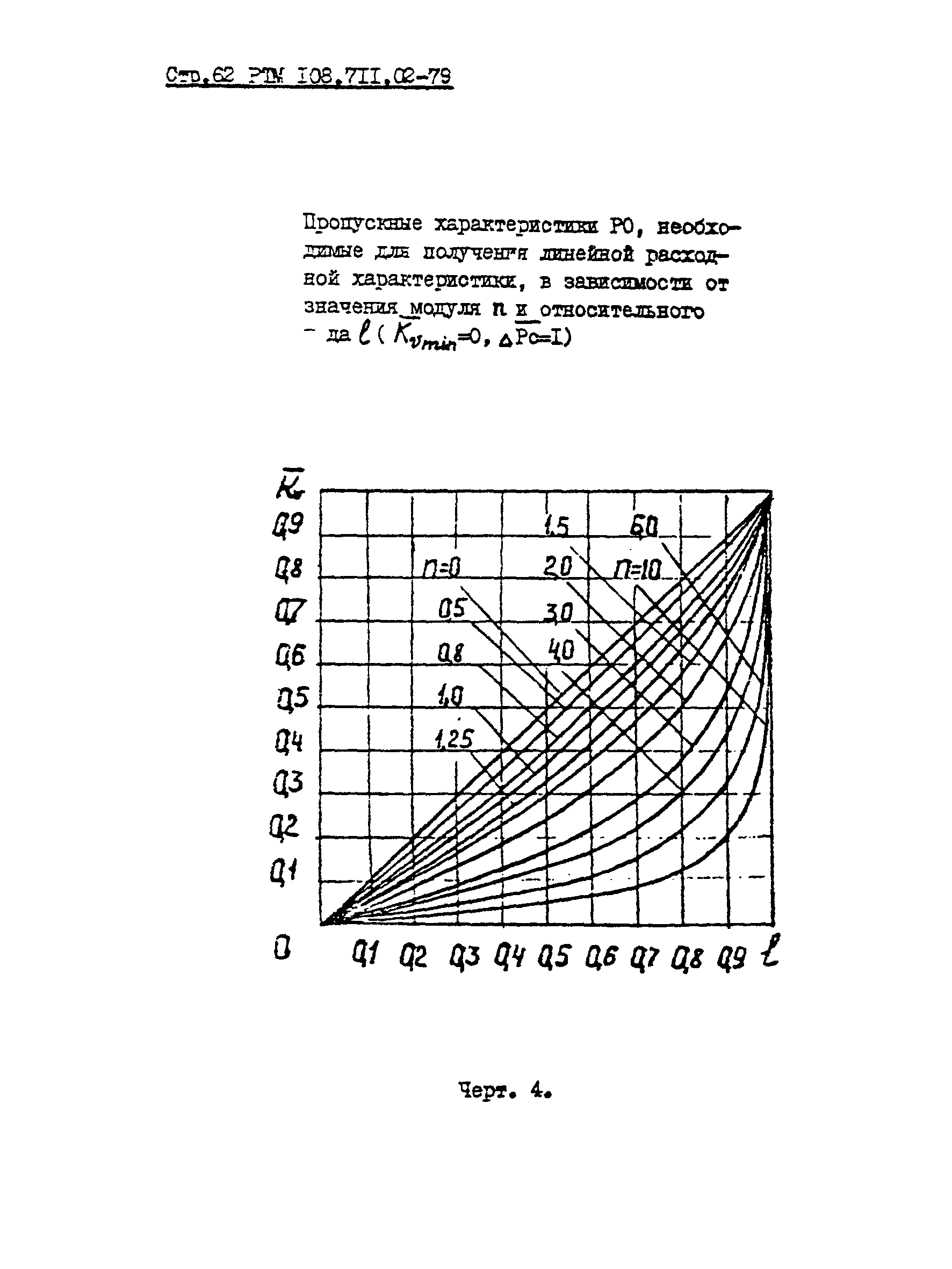 РТМ 108.711.02-79