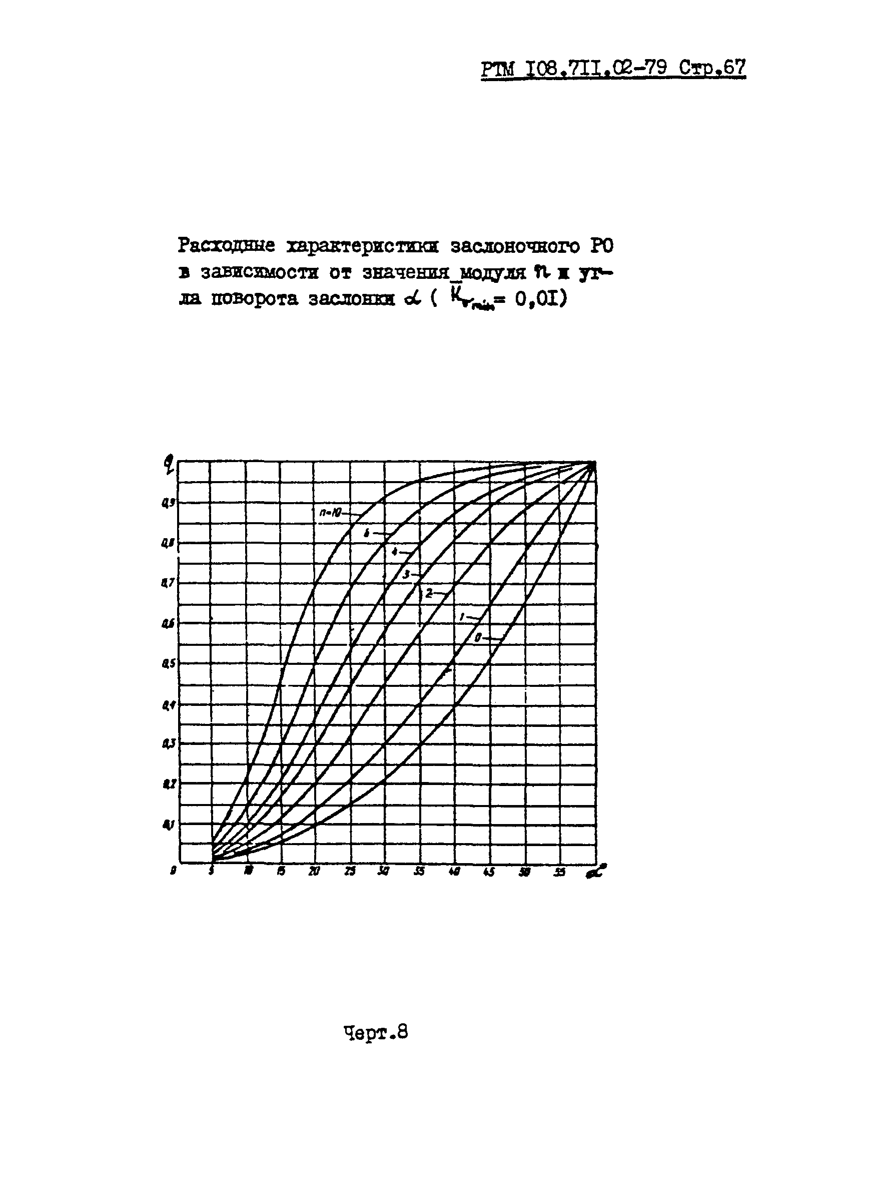 РТМ 108.711.02-79